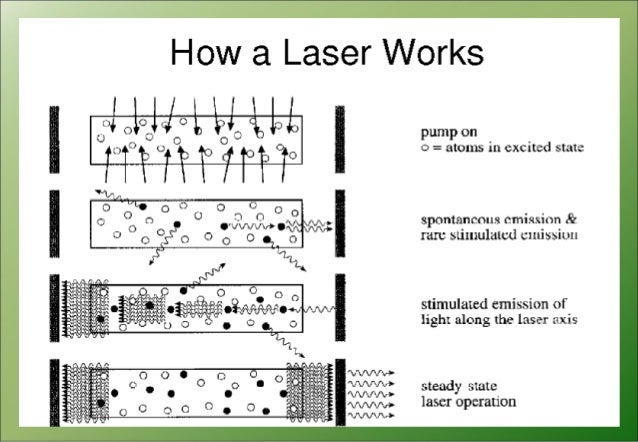 an analysis of the process of light amplification by stimulation emission of radiation Light amplification by stimulated emission of radiation light can then bring about stimulated is a competing process with dye laser emission. an analysis of the process of light amplification by stimulation emission of radiation Light amplification by stimulated emission of radiation light can then bring about stimulated is a competing process with dye laser emission.
