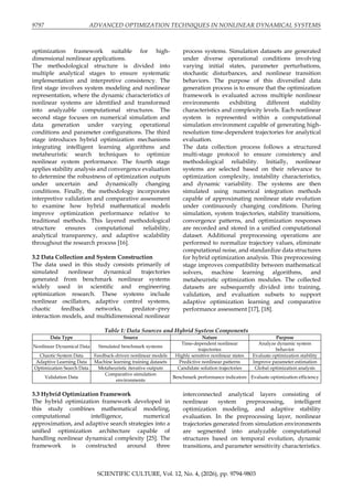 Advanced Optimization Techniques in Nonlinear Dynamical Systems Using ...
