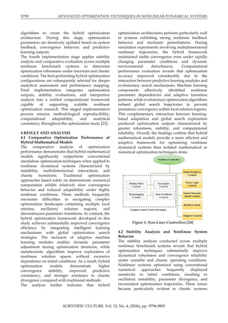Advanced Optimization Techniques in Nonlinear Dynamical Systems Using ...