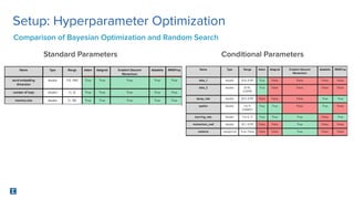 Advanced Optimization for the Enterprise Webinar