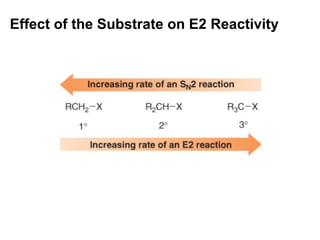 Effect of the Substrate on E2 Reactivity 
