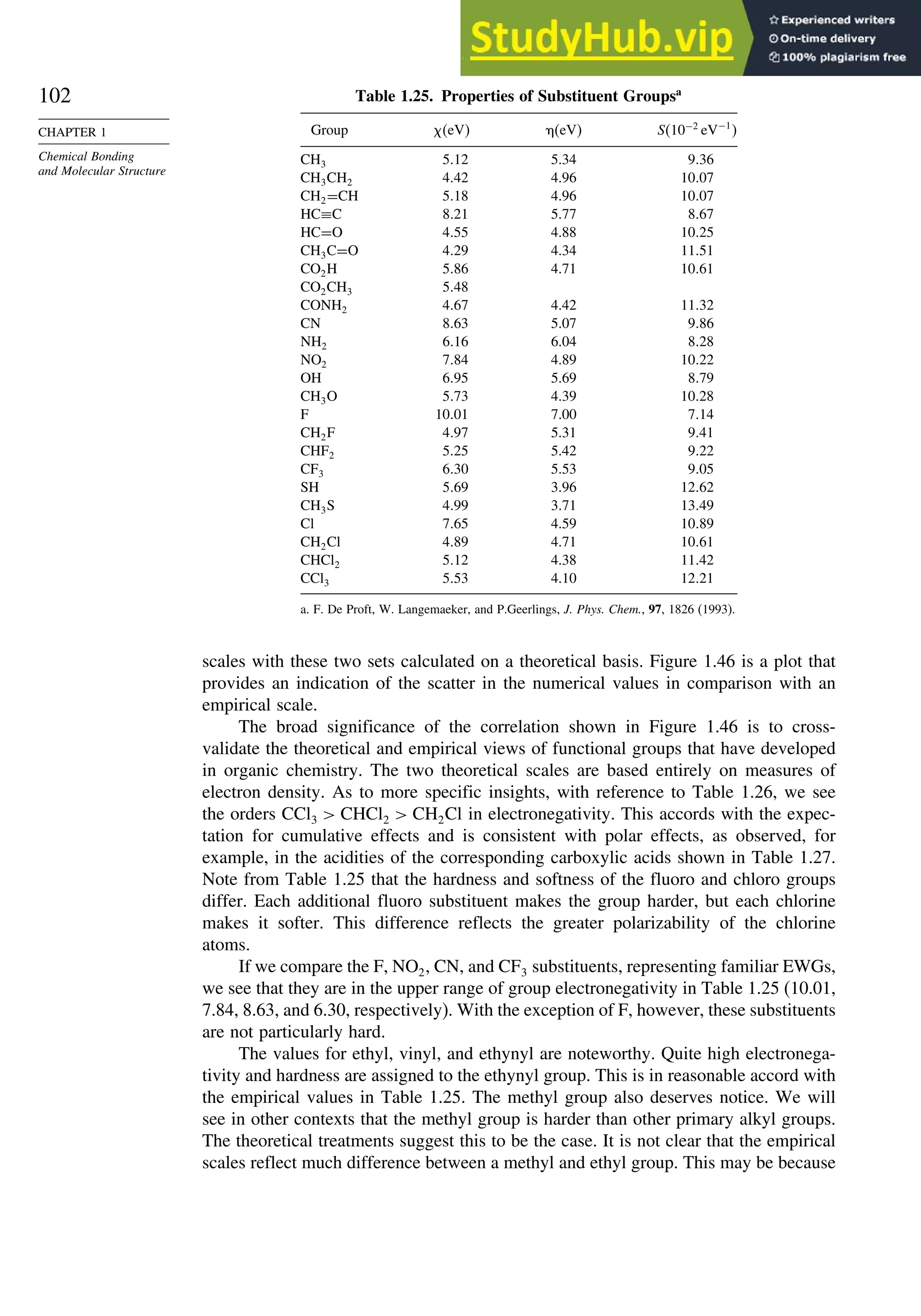 102
CHAPTER 1
Chemical Bonding
and Molecular Structure
Table 1.25. Properties of Substituent Groupsa
Group eV eV S10−2
eV−1

CH3 512 5.34 936
CH3CH2 442 4.96 1007
CH2=CH 518 4.96 1007
HC≡C 821 5.77 867
HC=O 455 4.88 1025
CH3C=O 429 4.34 1151
CO2H 586 4.71 1061
CO2CH3 548
CONH2 467 4.42 1132
CN 863 5.07 986
NH2 616 6.04 828
NO2 784 4.89 1022
OH 695 5.69 879
CH3O 573 4.39 1028
F 1001 7.00 714
CH2F 497 5.31 941
CHF2 525 5.42 922
CF3 630 5.53 905
SH 569 3.96 1262
CH3S 499 3.71 1349
Cl 765 4.59 1089
CH2Cl 489 4.71 1061
CHCl2 512 4.38 1142
CCl3 553 4.10 1221
a. F. De Proft, W. Langemaeker, and P.Geerlings, J. Phys. Chem., 97, 1826 (1993).
scales with these two sets calculated on a theoretical basis. Figure 1.46 is a plot that
provides an indication of the scatter in the numerical values in comparison with an
empirical scale.
The broad significance of the correlation shown in Figure 1.46 is to cross-
validate the theoretical and empirical views of functional groups that have developed
in organic chemistry. The two theoretical scales are based entirely on measures of
electron density. As to more specific insights, with reference to Table 1.26, we see
the orders CCl3  CHCl2  CH2Cl in electronegativity. This accords with the expec-
tation for cumulative effects and is consistent with polar effects, as observed, for
example, in the acidities of the corresponding carboxylic acids shown in Table 1.27.
Note from Table 1.25 that the hardness and softness of the fluoro and chloro groups
differ. Each additional fluoro substituent makes the group harder, but each chlorine
makes it softer. This difference reflects the greater polarizability of the chlorine
atoms.
If we compare the F, NO2, CN, and CF3 substituents, representing familiar EWGs,
we see that they are in the upper range of group electronegativity in Table 1.25 (10.01,
7.84, 8.63, and 6.30, respectively). With the exception of F, however, these substituents
are not particularly hard.
The values for ethyl, vinyl, and ethynyl are noteworthy. Quite high electronega-
tivity and hardness are assigned to the ethynyl group. This is in reasonable accord with
the empirical values in Table 1.25. The methyl group also deserves notice. We will
see in other contexts that the methyl group is harder than other primary alkyl groups.
The theoretical treatments suggest this to be the case. It is not clear that the empirical
scales reflect much difference between a methyl and ethyl group. This may be because
 