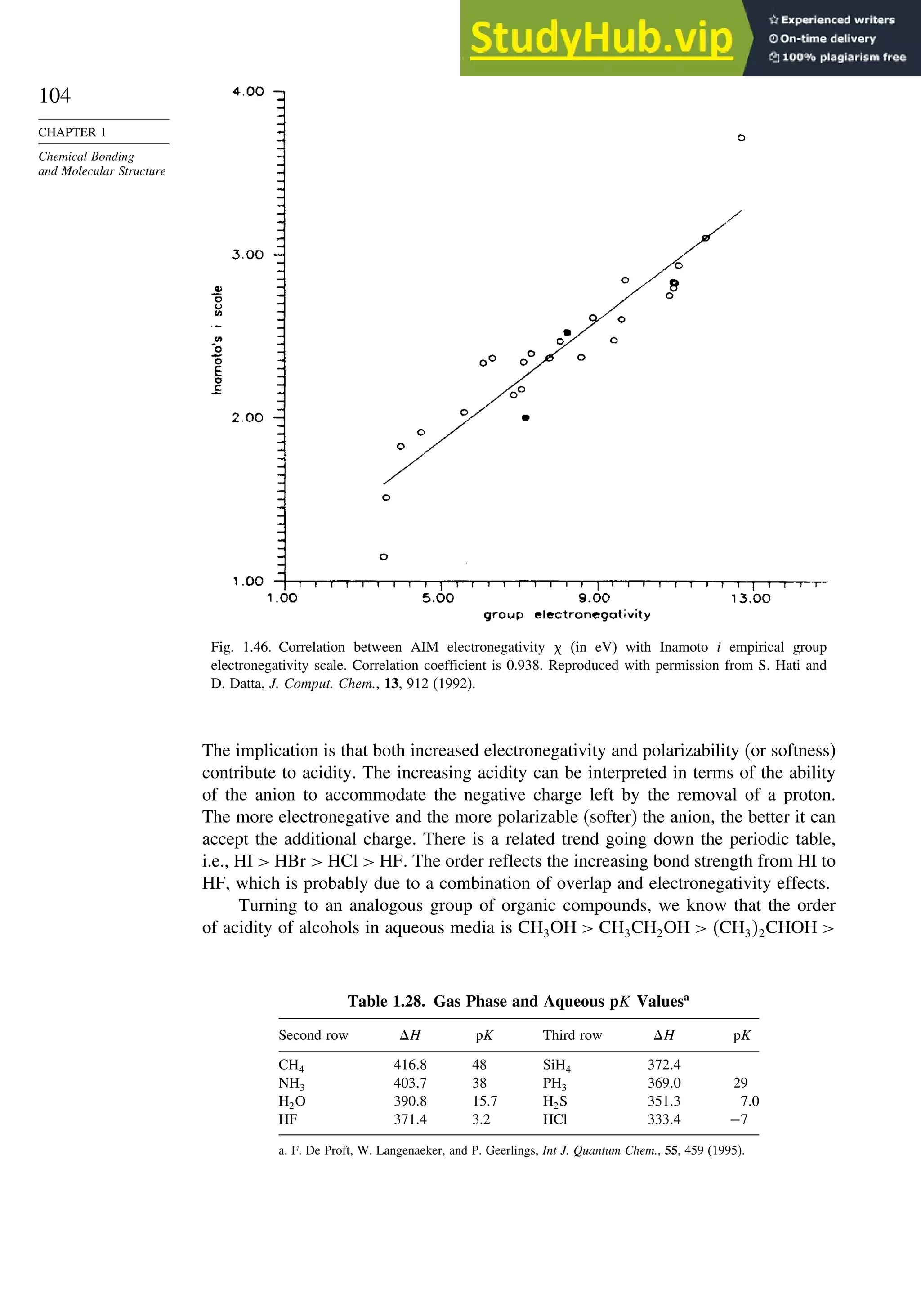 104
CHAPTER 1
Chemical Bonding
and Molecular Structure
Fig. 1.46. Correlation between AIM electronegativity (in eV) with Inamoto i empirical group
electronegativity scale. Correlation coefficient is 0.938. Reproduced with permission from S. Hati and
D. Datta, J. Comput. Chem., 13, 912 (1992).
The implication is that both increased electronegativity and polarizability (or softness)
contribute to acidity. The increasing acidity can be interpreted in terms of the ability
of the anion to accommodate the negative charge left by the removal of a proton.
The more electronegative and the more polarizable (softer) the anion, the better it can
accept the additional charge. There is a related trend going down the periodic table,
i.e., HI  HBr  HCl  HF. The order reflects the increasing bond strength from HI to
HF, which is probably due to a combination of overlap and electronegativity effects.
Turning to an analogous group of organic compounds, we know that the order
of acidity of alcohols in aqueous media is CH3OH  CH3CH2OH  CH32CHOH 
Table 1.28. Gas Phase and Aqueous pK Valuesa
Second row H pK Third row H pK
CH4 4168 48 SiH4 3724
NH3 4037 38 PH3 3690 29
H2O 3908 15.7 H2S 3513 70
HF 3714 3.2 HCl 3334 −7
a. F. De Proft, W. Langenaeker, and P. Geerlings, Int J. Quantum Chem., 55, 459 (1995).
 
