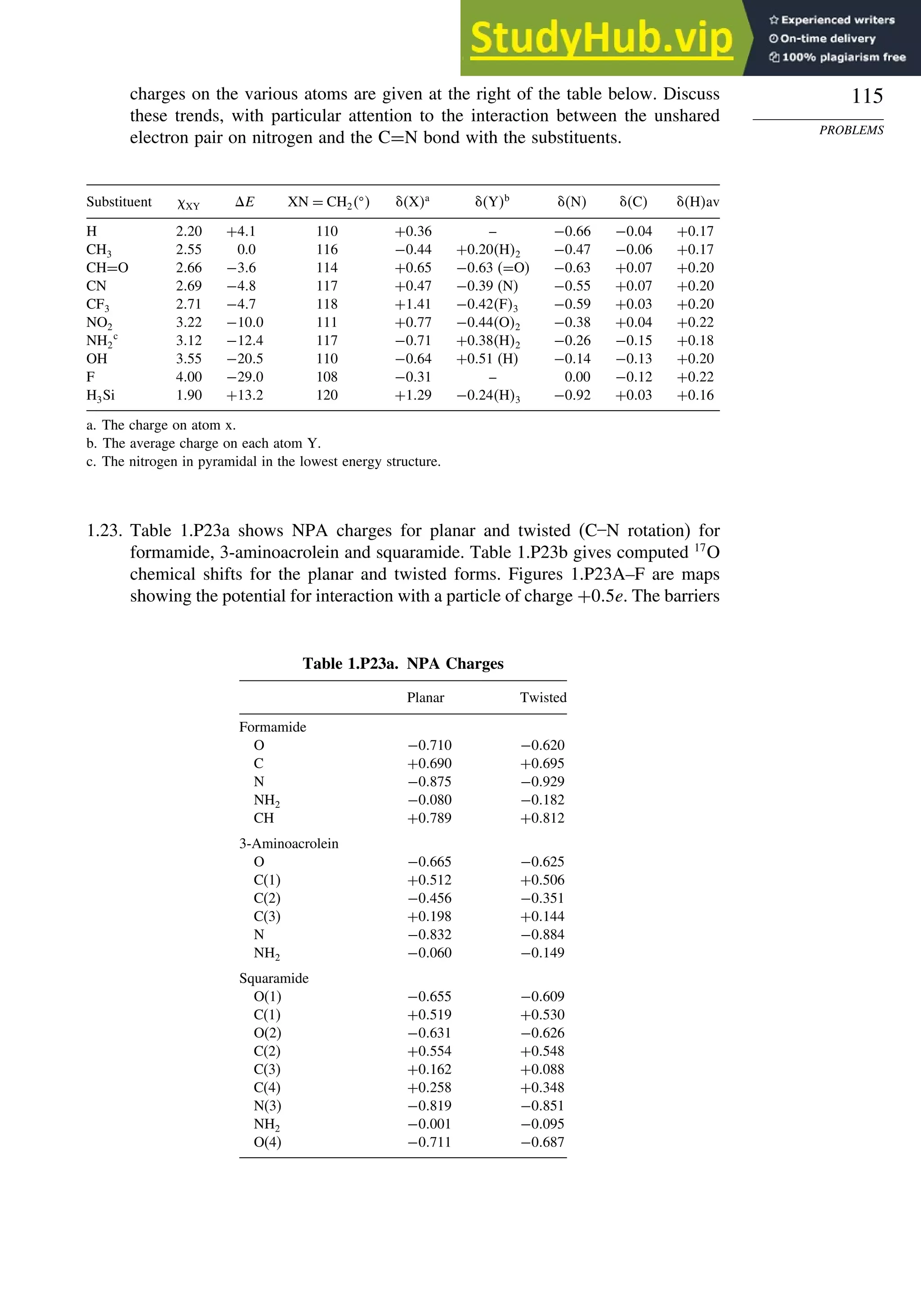 115
PROBLEMS
charges on the various atoms are given at the right of the table below. Discuss
these trends, with particular attention to the interaction between the unshared
electron pair on nitrogen and the C=N bond with the substituents.
Substituent XY E XN = CH2
 Xa
Yb
N C Hav
H 220 +41 110 +036 – −066 −004 +017
CH3 255 0.0 116 −044 +020H2 −047 −006 +017
CH=O 266 −36 114 +065 −063 (=O) −063 +007 +020
CN 269 −48 117 +047 −039 (N) −055 +007 +020
CF3 271 −47 118 +141 −042F3 −059 +003 +020
NO2 322 −100 111 +077 −044O2 −038 +004 +022
NH2
c
312 −124 117 −071 +038H2 −026 −015 +018
OH 355 −205 110 −064 +051 (H) −014 −013 +020
F 400 −290 108 −031 – 0.00 −012 +022
H3Si 190 +132 120 +129 −024H3 −092 +003 +016
a. The charge on atom x.
b. The average charge on each atom Y.
c. The nitrogen in pyramidal in the lowest energy structure.
1.23. Table 1.P23a shows NPA charges for planar and twisted (C–N rotation) for
formamide, 3-aminoacrolein and squaramide. Table 1.P23b gives computed 17
O
chemical shifts for the planar and twisted forms. Figures 1.P23A–F are maps
showing the potential for interaction with a particle of charge +05e. The barriers
Table 1.P23a. NPA Charges
Planar Twisted
Formamide
O −0710 −0620
C +0690 +0695
N −0875 −0929
NH2 −0080 −0182
CH +0789 +0812
3-Aminoacrolein
O −0665 −0625
C(1) +0512 +0506
C(2) −0456 −0351
C(3) +0198 +0144
N −0832 −0884
NH2 −0060 −0149
Squaramide
O(1) −0655 −0609
C(1) +0519 +0530
O(2) −0631 −0626
C(2) +0554 +0548
C(3) +0162 +0088
C(4) +0258 +0348
N(3) −0819 −0851
NH2 −0001 −0095
O(4) −0711 −0687
 