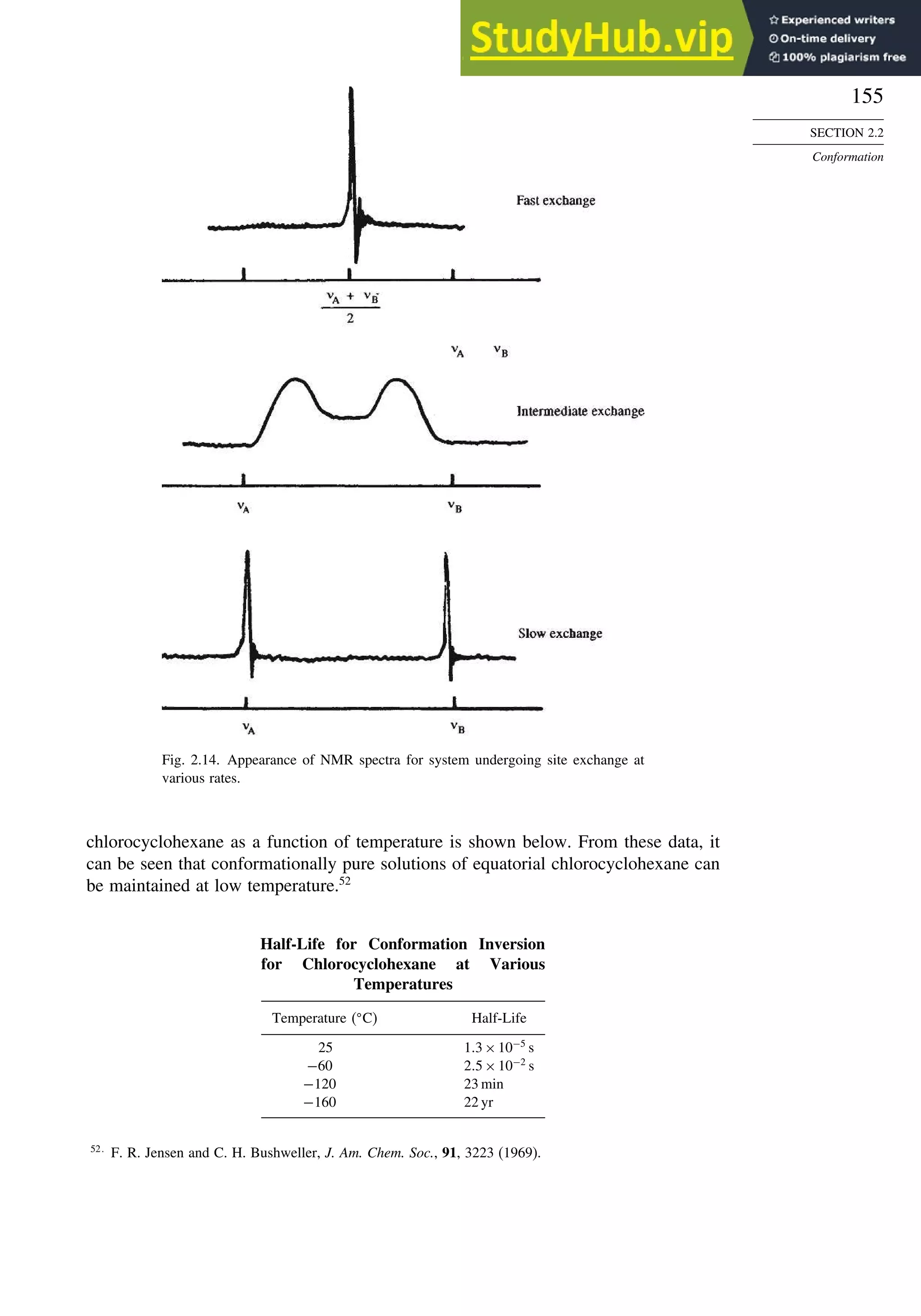 155
SECTION 2.2
Conformation
Fig. 2.14. Appearance of NMR spectra for system undergoing site exchange at
various rates.
chlorocyclohexane as a function of temperature is shown below. From these data, it
can be seen that conformationally pure solutions of equatorial chlorocyclohexane can
be maintained at low temperature.52
Half-Life for Conformation Inversion
for Chlorocyclohexane at Various
Temperatures
Temperature 
C Half-Life
25 1 3×10−5
s
−60 2 5×10−2
s
−120 23 min
−160 22 yr
52
F. R. Jensen and C. H. Bushweller, J. Am. Chem. Soc., 91, 3223 (1969).
 