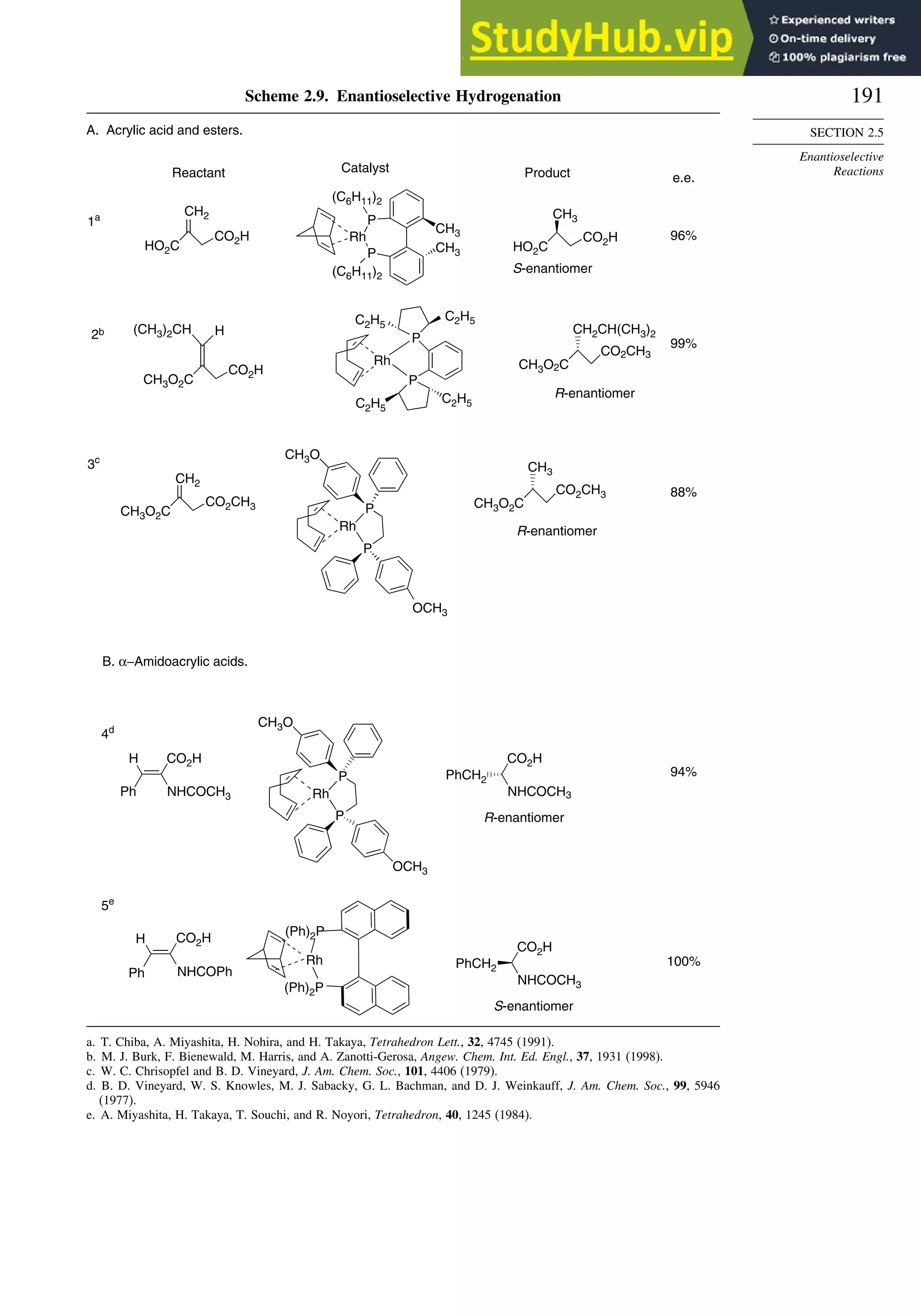 191
SECTION 2.5
Enantioselective
Reactions
Scheme 2.9. Enantioselective Hydrogenation
P
HO2C
CO2H
CH2
Rh
P
P
CH3
CH3
(C6H11)2
(C6H11)2
HO2C
CO2H
CH3
1a
Reactant Catalyst Product e.e.
96%
S-enantiomer
CH3O2C
CO2H
H
(CH3)2CH
Rh
P
P
C2H5
C2H5
C2H5
C2H5
CH3O2C
CO2CH3
CH2CH(CH3)2
2b
R-enantiomer
99%
A. Acrylic acid and esters.
CH3O2C
CO2CH3
CH2
CH3O2C
CO2CH3
CH3
OCH3
Rh
P
P
CH3O
3c
R-enantiomer
88%
CO2H
NHCOPh
H
Ph
PhCH2
CO2H
NHCOCH3
Rh
(Ph)2P
(Ph)2P
S-enantiomer
100%
5e
B. α−Amidoacrylic acids.
Rh
P
CH3O
OCH3
CO2H
NHCOCH3
H
Ph
PhCH2
CO2H
NHCOCH3
R-enantiomer
94%
4d
a. T. Chiba, A. Miyashita, H. Nohira, and H. Takaya, Tetrahedron Lett., 32, 4745 (1991).
b. M. J. Burk, F. Bienewald, M. Harris, and A. Zanotti-Gerosa, Angew. Chem. Int. Ed. Engl., 37, 1931 (1998).
c. W. C. Chrisopfel and B. D. Vineyard, J. Am. Chem. Soc., 101, 4406 (1979).
d. B. D. Vineyard, W. S. Knowles, M. J. Sabacky, G. L. Bachman, and D. J. Weinkauff, J. Am. Chem. Soc., 99, 5946
(1977).
e. A. Miyashita, H. Takaya, T. Souchi, and R. Noyori, Tetrahedron, 40, 1245 (1984).
 
