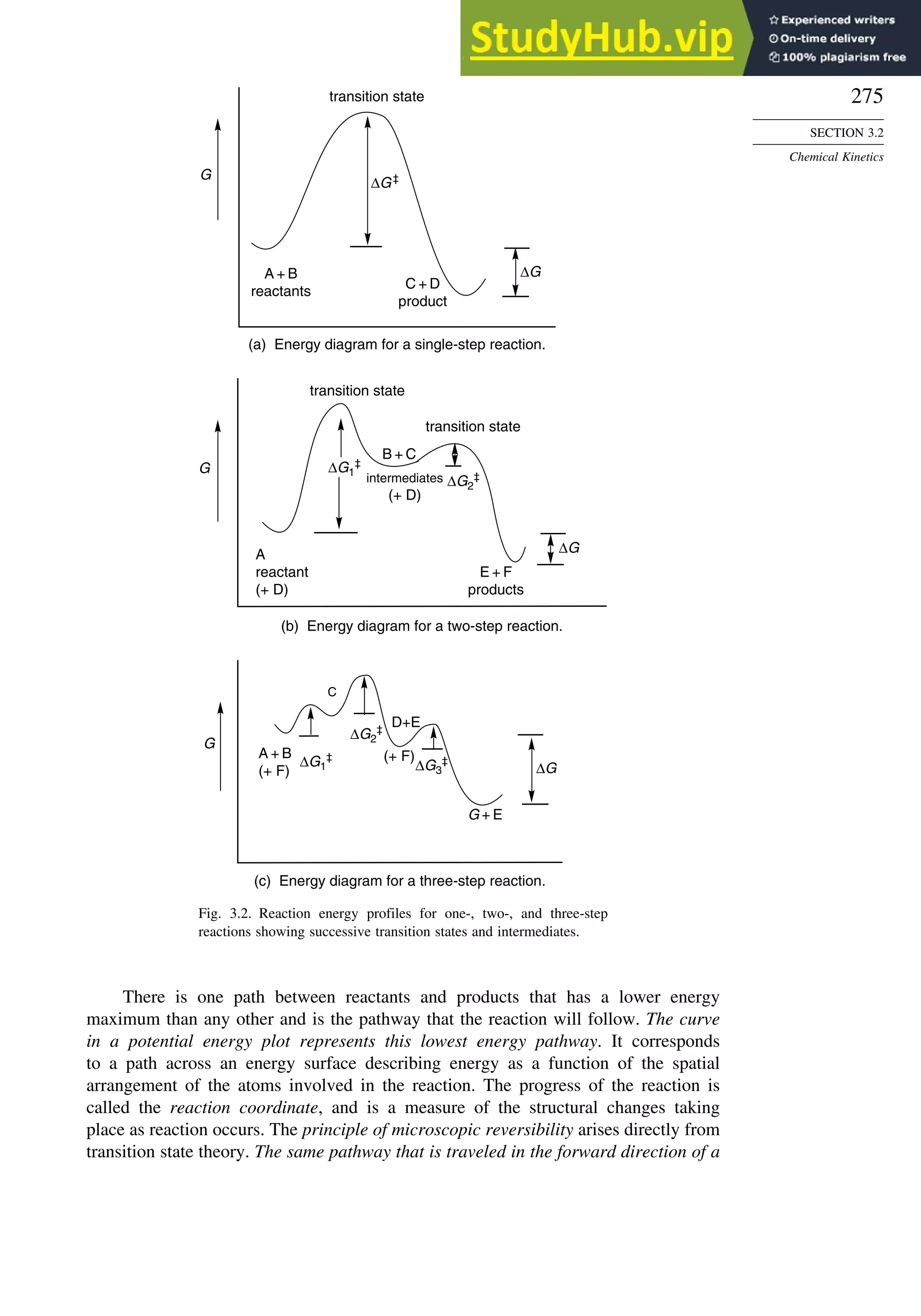 275
SECTION 3.2
Chemical Kinetics
C
transition state
E + F
products
A + B
reactants
G
C + D
product
(a) Energy diagram for a single-step reaction.
ΔG
ΔG1
‡
transition state
A
reactant
(+ D)
G
(b) Energy diagram for a two-step reaction.
transition state
intermediates
(+ D)
G
(c) Energy diagram for a three-step reaction.
D+E
G + E
ΔG
ΔG‡
ΔG
B + C
A + B
(+ F)
(+ F)
ΔG2
‡
ΔG1
‡
ΔG2
‡
ΔG3
‡
Fig. 3.2. Reaction energy profiles for one-, two-, and three-step
reactions showing successive transition states and intermediates.
There is one path between reactants and products that has a lower energy
maximum than any other and is the pathway that the reaction will follow. The curve
in a potential energy plot represents this lowest energy pathway. It corresponds
to a path across an energy surface describing energy as a function of the spatial
arrangement of the atoms involved in the reaction. The progress of the reaction is
called the reaction coordinate, and is a measure of the structural changes taking
place as reaction occurs. The principle of microscopic reversibility arises directly from
transition state theory. The same pathway that is traveled in the forward direction of a
 