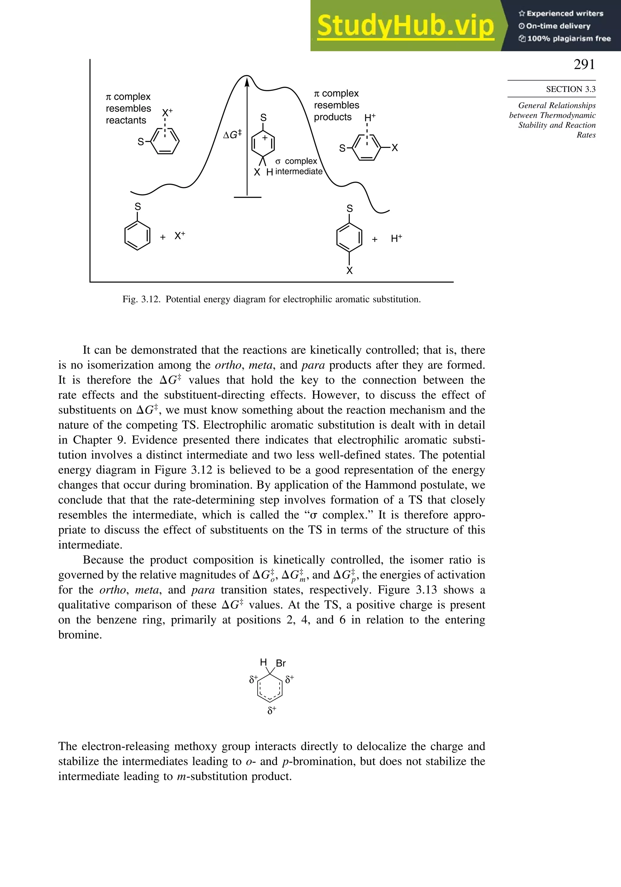 291
SECTION 3.3
General Relationships
between Thermodynamic
Stability and Reaction
Rates
S
S
X+
X
H+
S
X
S S
X
+ +
ΔG‡
π complex
resembles
reactants
σ complex
intermediate
π complex
resembles
products
+
X+
H
H+
Fig. 3.12. Potential energy diagram for electrophilic aromatic substitution.
It can be demonstrated that the reactions are kinetically controlled; that is, there
is no isomerization among the ortho, meta, and para products after they are formed.
It is therefore the G‡
values that hold the key to the connection between the
rate effects and the substituent-directing effects. However, to discuss the effect of
substituents on G‡
, we must know something about the reaction mechanism and the
nature of the competing TS. Electrophilic aromatic substitution is dealt with in detail
in Chapter 9. Evidence presented there indicates that electrophilic aromatic substi-
tution involves a distinct intermediate and two less well-defined states. The potential
energy diagram in Figure 3.12 is believed to be a good representation of the energy
changes that occur during bromination. By application of the Hammond postulate, we
conclude that that the rate-determining step involves formation of a TS that closely
resembles the intermediate, which is called the “ complex.” It is therefore appro-
priate to discuss the effect of substituents on the TS in terms of the structure of this
intermediate.
Because the product composition is kinetically controlled, the isomer ratio is
governed by the relative magnitudes of G‡
o, G‡
m, and G‡
p, the energies of activation
for the ortho, meta, and para transition states, respectively. Figure 3.13 shows a
qualitative comparison of these G‡
values. At the TS, a positive charge is present
on the benzene ring, primarily at positions 2, 4, and 6 in relation to the entering
bromine.
H Br
δ+
δ+
δ+
The electron-releasing methoxy group interacts directly to delocalize the charge and
stabilize the intermediates leading to o- and p-bromination, but does not stabilize the
intermediate leading to m-substitution product.
 