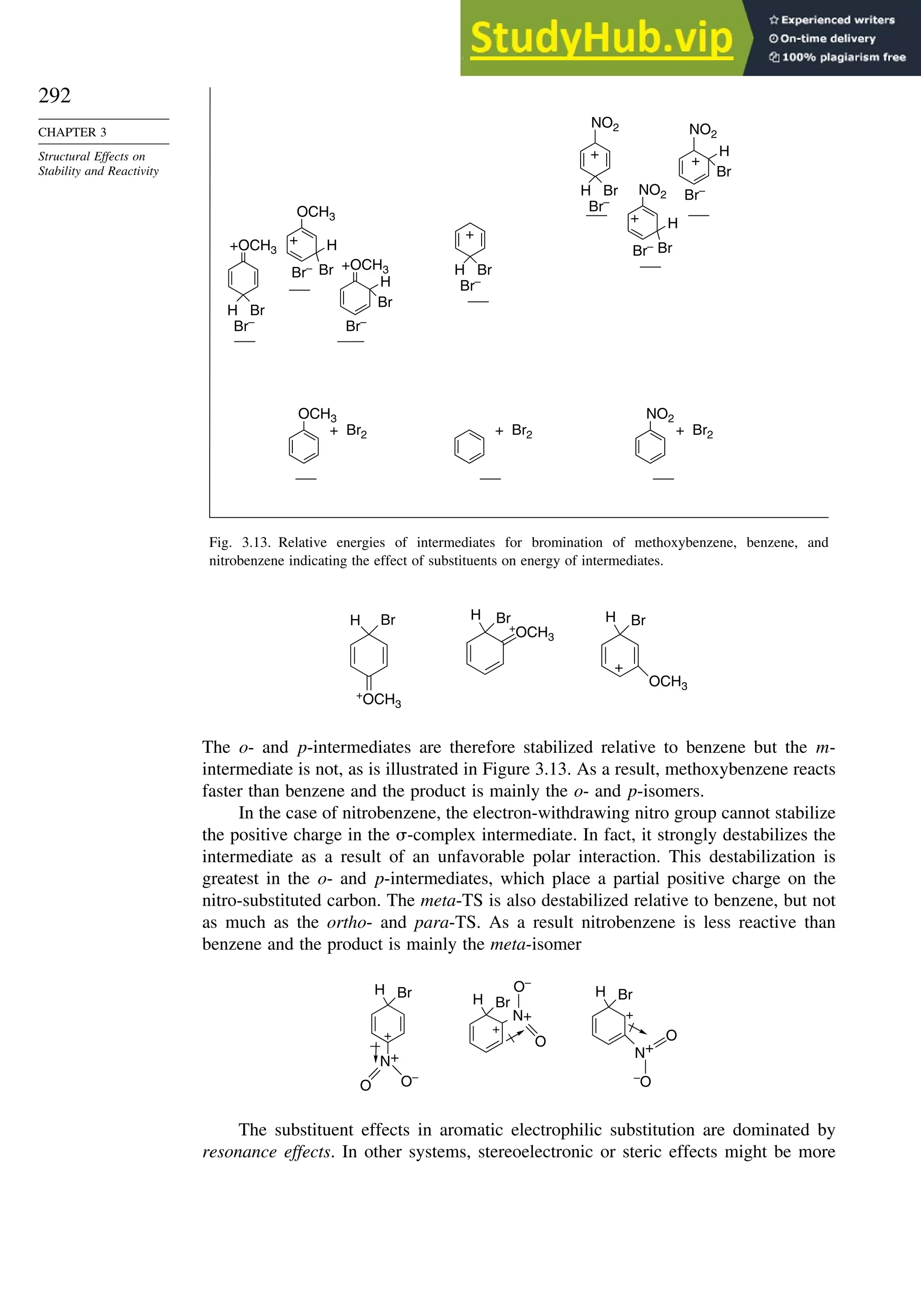 292
CHAPTER 3
Structural Effects on
Stability and Reactivity
+OCH3
H Br
H
Br
OCH3
+
+OCH3
H
Br
Br–
H Br
Br–
H Br
Br–
Br–
Br–
Br–
Br–
OCH3 NO2
+
NO2 NO2
+
H
Br
+
H
Br
NO2
+
+ Br2 + Br2 + Br2
Fig. 3.13. Relative energies of intermediates for bromination of methoxybenzene, benzene, and
nitrobenzene indicating the effect of substituents on energy of intermediates.
H Br H Br H Br
+
OCH3
+
OCH3
+
OCH3
The o- and p-intermediates are therefore stabilized relative to benzene but the m-
intermediate is not, as is illustrated in Figure 3.13. As a result, methoxybenzene reacts
faster than benzene and the product is mainly the o- and p-isomers.
In the case of nitrobenzene, the electron-withdrawing nitro group cannot stabilize
the positive charge in the -complex intermediate. In fact, it strongly destabilizes the
intermediate as a result of an unfavorable polar interaction. This destabilization is
greatest in the o- and p-intermediates, which place a partial positive charge on the
nitro-substituted carbon. The meta-TS is also destabilized relative to benzene, but not
as much as the ortho- and para-TS. As a result nitrobenzene is less reactive than
benzene and the product is mainly the meta-isomer
H Br
N+
O O–
+
O–
H Br
N+
O
+
H Br
N+
O
–
O
+
The substituent effects in aromatic electrophilic substitution are dominated by
resonance effects. In other systems, stereoelectronic or steric effects might be more
 