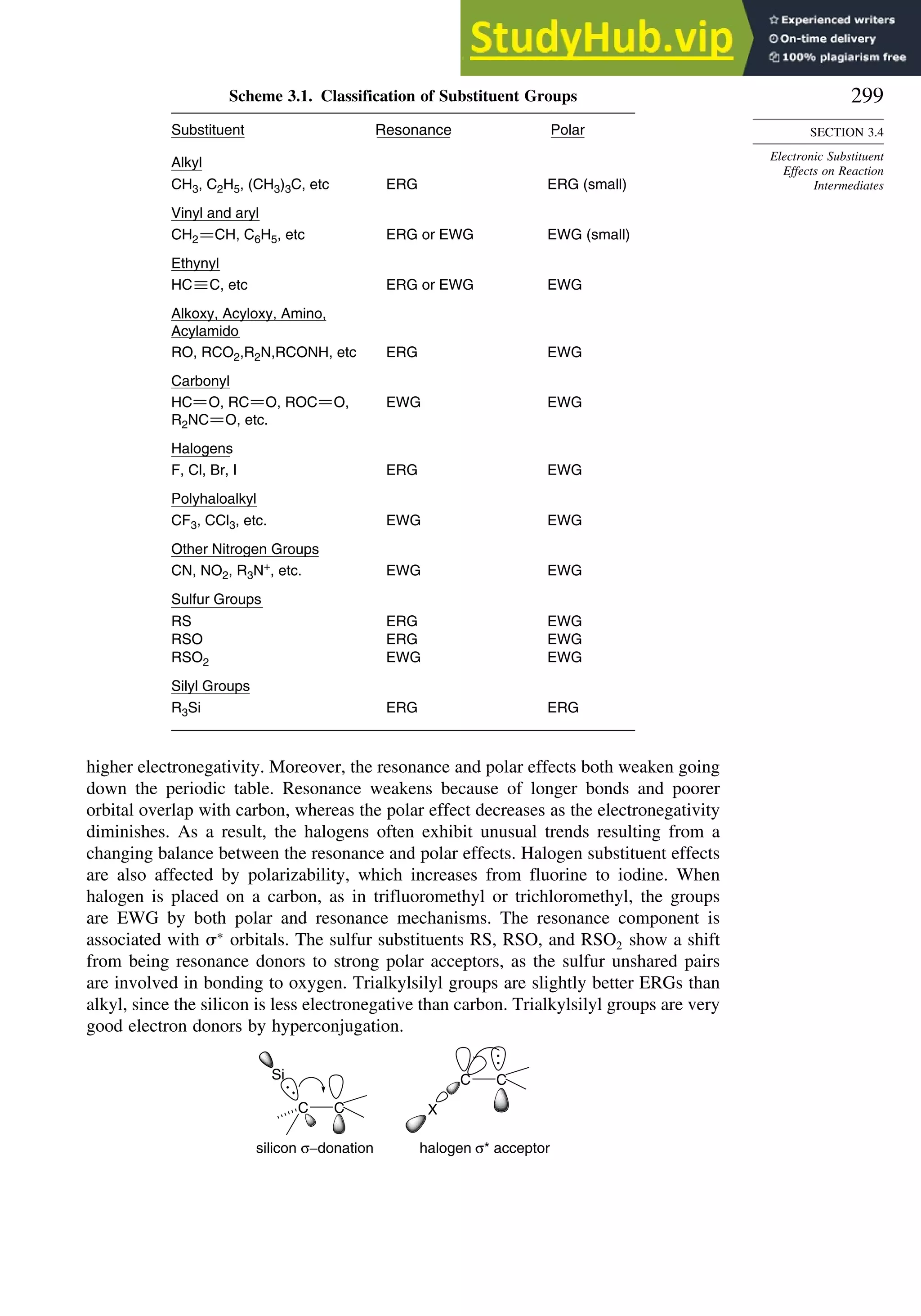 299
SECTION 3.4
Electronic Substituent
Effects on Reaction
Intermediates
Scheme 3.1. Classification of Substituent Groups
Substituent Resonance Polar
Alkyl
CH3, C2H5, (CH3)3C, etc ERG ERG (small)
Alkoxy, Acyloxy, Amino,
Acylamido
RO, RCO2,R2N,RCONH, etc ERG EWG
Carbonyl
HC O, RC O, ROC O,
R2NC O, etc.
EWG EWG
Halogens
F, Cl, Br, I ERG EWG
Polyhaloalkyl
CF3, CCl3, etc. EWG EWG
Other Nitrogen Groups
CN, NO2, R3N+
, etc. EWG EWG
Vinyl and aryl
CH2 CH, C6H5, etc ERG or EWG EWG (small)
Silyl Groups
ERG ERG
R3Si
Sulfur Groups
ERG EWG
RS
EWG EWG
RSO2
ERG EWG
RSO
Ethynyl
HC C, etc ERG or EWG EWG
higher electronegativity. Moreover, the resonance and polar effects both weaken going
down the periodic table. Resonance weakens because of longer bonds and poorer
orbital overlap with carbon, whereas the polar effect decreases as the electronegativity
diminishes. As a result, the halogens often exhibit unusual trends resulting from a
changing balance between the resonance and polar effects. Halogen substituent effects
are also affected by polarizability, which increases from fluorine to iodine. When
halogen is placed on a carbon, as in trifluoromethyl or trichloromethyl, the groups
are EWG by both polar and resonance mechanisms. The resonance component is
associated with ∗
orbitals. The sulfur substituents RS, RSO, and RSO2 show a shift
from being resonance donors to strong polar acceptors, as the sulfur unshared pairs
are involved in bonding to oxygen. Trialkylsilyl groups are slightly better ERGs than
alkyl, since the silicon is less electronegative than carbon. Trialkylsilyl groups are very
good electron donors by hyperconjugation.
C
C
C
Si C
X
.
.
silicon σ−donation halogen σ* acceptor
. .
 