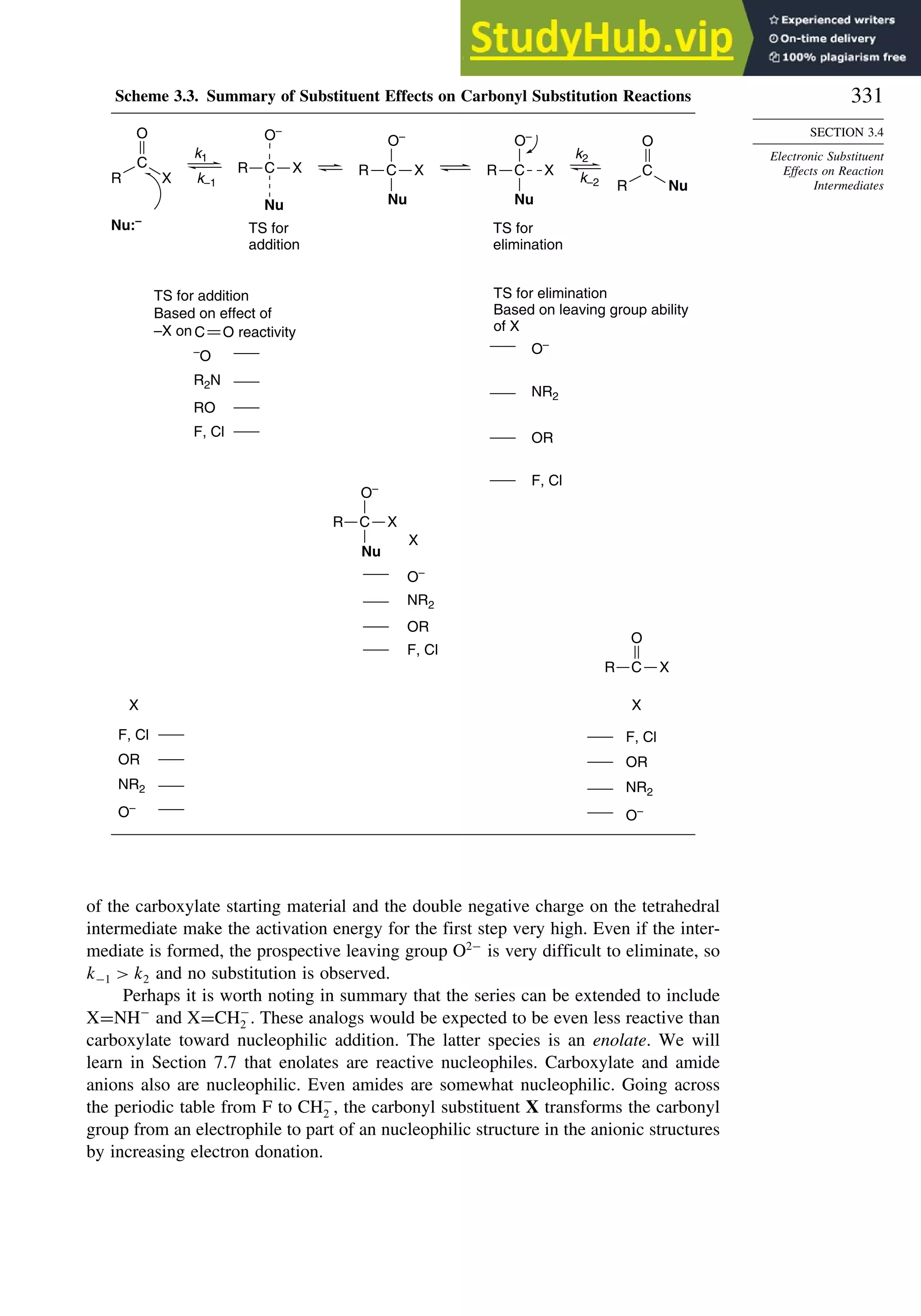 331
SECTION 3.4
Electronic Substituent
Effects on Reaction
Intermediates
Scheme 3.3. Summary of Substituent Effects on Carbonyl Substitution Reactions
Nu
O–
X
X
O–
X
O–
X
O–
X
R
R
C
C
F, Cl
F, Cl
O–
–
O
F, Cl
F, Cl
F, Cl
TS for elimination
Based on leaving group ability
of X
Nu:–
TS for
addition
TS for
elimination
k1
k–1
k2
k–2
NR2
OR
OR
NR2
OR
NR2
NR2
OR
R2N
RO
R C X
O–
Nu
R
C
O
Nu
R C X
O–
Nu
R C X
O–
Nu
R
C
O
X
TS for addition
Based on effect of
–X on O reactivity
C
O
of the carboxylate starting material and the double negative charge on the tetrahedral
intermediate make the activation energy for the first step very high. Even if the inter-
mediate is formed, the prospective leaving group O2−
is very difficult to eliminate, so
k−1  k2 and no substitution is observed.
Perhaps it is worth noting in summary that the series can be extended to include
X=NH−
and X=CH−
2 . These analogs would be expected to be even less reactive than
carboxylate toward nucleophilic addition. The latter species is an enolate. We will
learn in Section 7.7 that enolates are reactive nucleophiles. Carboxylate and amide
anions also are nucleophilic. Even amides are somewhat nucleophilic. Going across
the periodic table from F to CH−
2 , the carbonyl substituent X transforms the carbonyl
group from an electrophile to part of an nucleophilic structure in the anionic structures
by increasing electron donation.
 