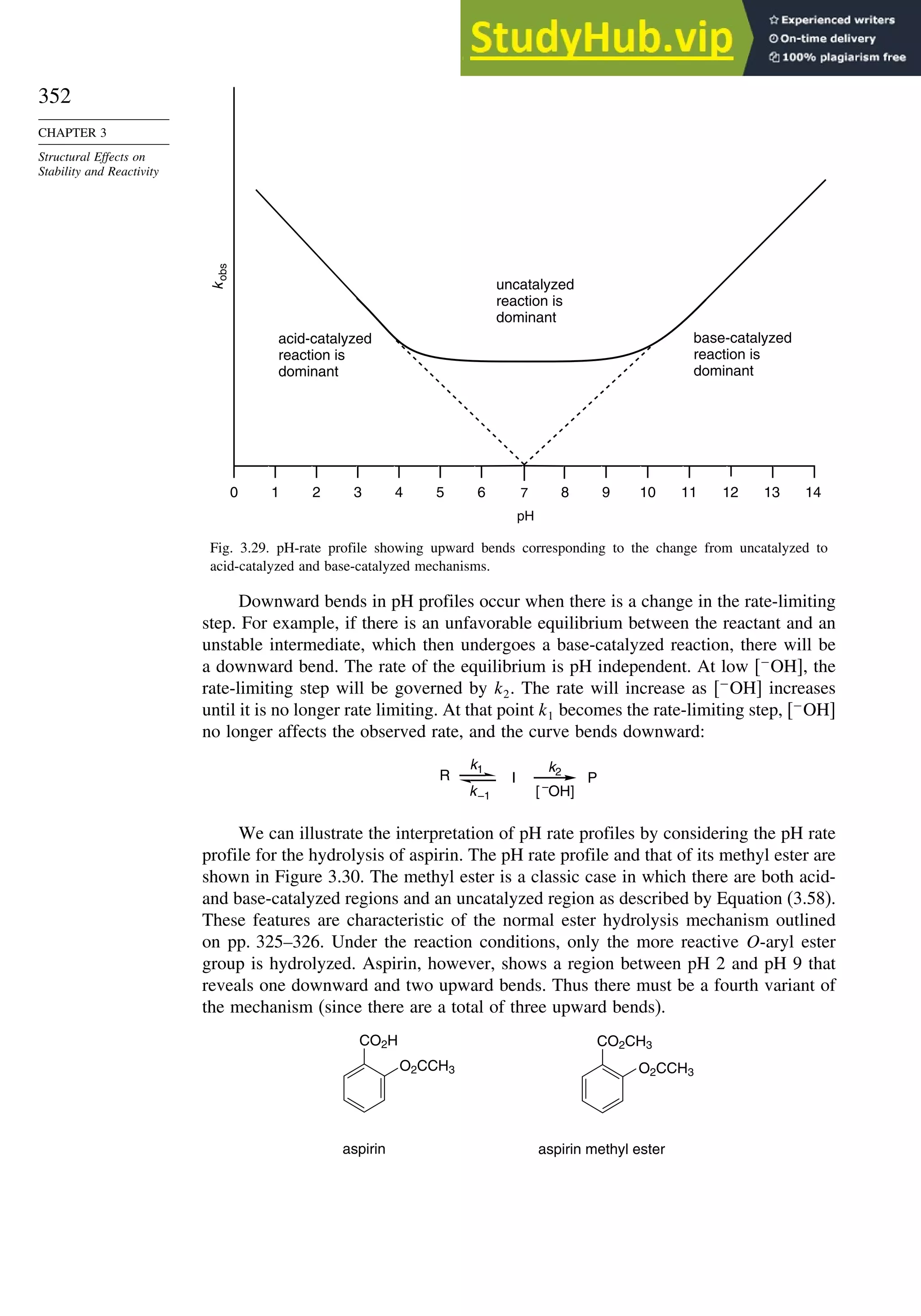 352
CHAPTER 3
Structural Effects on
Stability and Reactivity
acid-catalyzed
reaction is
dominant
uncatalyzed
reaction is
dominant
base-catalyzed
reaction is
dominant
pH
0 1 2 3 5 6 8 9 10 11 12 13 14
7
4
k
obs
Fig. 3.29. pH-rate profile showing upward bends corresponding to the change from uncatalyzed to
acid-catalyzed and base-catalyzed mechanisms.
Downward bends in pH profiles occur when there is a change in the rate-limiting
step. For example, if there is an unfavorable equilibrium between the reactant and an
unstable intermediate, which then undergoes a base-catalyzed reaction, there will be
a downward bend. The rate of the equilibrium is pH independent. At low −
OH, the
rate-limiting step will be governed by k2. The rate will increase as −
OH increases
until it is no longer rate limiting. At that point k1 becomes the rate-limiting step, −
OH
no longer affects the observed rate, and the curve bends downward:
k1 k2
k–1
R I
[ –
OH]
P
We can illustrate the interpretation of pH rate profiles by considering the pH rate
profile for the hydrolysis of aspirin. The pH rate profile and that of its methyl ester are
shown in Figure 3.30. The methyl ester is a classic case in which there are both acid-
and base-catalyzed regions and an uncatalyzed region as described by Equation (3.58).
These features are characteristic of the normal ester hydrolysis mechanism outlined
on pp. 325–326. Under the reaction conditions, only the more reactive O-aryl ester
group is hydrolyzed. Aspirin, however, shows a region between pH 2 and pH 9 that
reveals one downward and two upward bends. Thus there must be a fourth variant of
the mechanism (since there are a total of three upward bends).
CO2H
O2CCH3
CO2CH3
O2CCH3
aspirin aspirin methyl ester
 