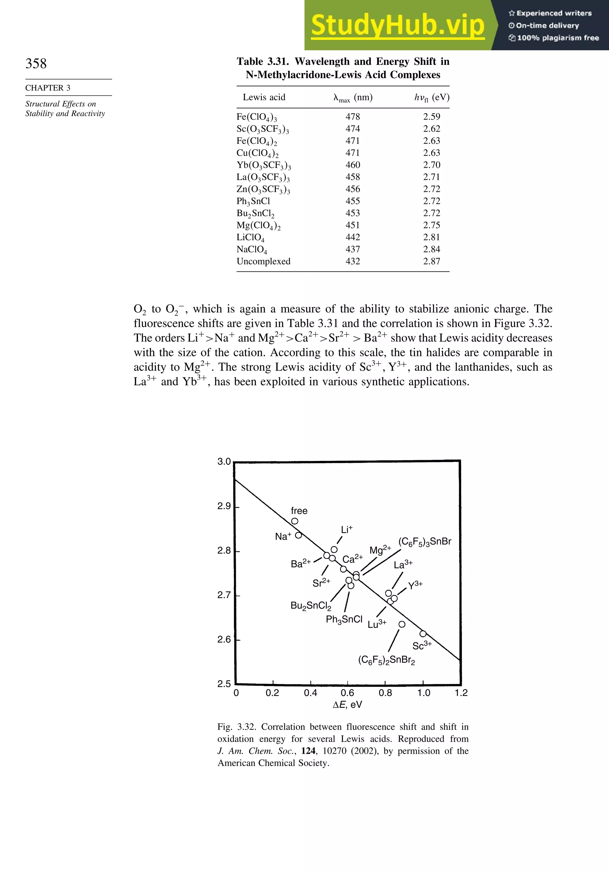 358
CHAPTER 3
Structural Effects on
Stability and Reactivity
Table 3.31. Wavelength and Energy Shift in
N-Methylacridone-Lewis Acid Complexes
Lewis acid max (nm) hfl (eV)
FeClO43 478 259
ScO3SCF33 474 262
FeClO42 471 263
CuClO42 471 263
YbO3SCF33 460 270
LaO3SCF33 458 271
ZnO3SCF33 456 272
Ph3SnCl 455 272
Bu2SnCl2 453 272
MgClO42 451 275
LiClO4 442 281
NaClO4 437 284
Uncomplexed 432 287
O2 to O −
2 , which is again a measure of the ability to stabilize anionic charge. The
fluorescence shifts are given in Table 3.31 and the correlation is shown in Figure 3.32.
The orders Li+
Na+
and Mg2+
Ca2+
Sr2+
 Ba2+
show that Lewis acidity decreases
with the size of the cation. According to this scale, the tin halides are comparable in
acidity to Mg2+
. The strong Lewis acidity of Sc3+
Y3+
, and the lanthanides, such as
La3+
and Yb3+
, has been exploited in various synthetic applications.
3.0
2.9
2.8
2.7
2.6
2.5
0 0.2 0.4 0.6
ΔE, eV
(C6F5)2SnBr2
Ph3SnCl
Bu2SnCl2
Sr2+
Ba2+
Na+ Li+
free
Mg2+
La3+
Y3+
Ca2+
(C6F5)3SnBr
Lu3+
Sc3+
0.8 1.0 1.2
Fig. 3.32. Correlation between fluorescence shift and shift in
oxidation energy for several Lewis acids. Reproduced from
J. Am. Chem. Soc., 124, 10270 (2002), by permission of the
American Chemical Society.
 