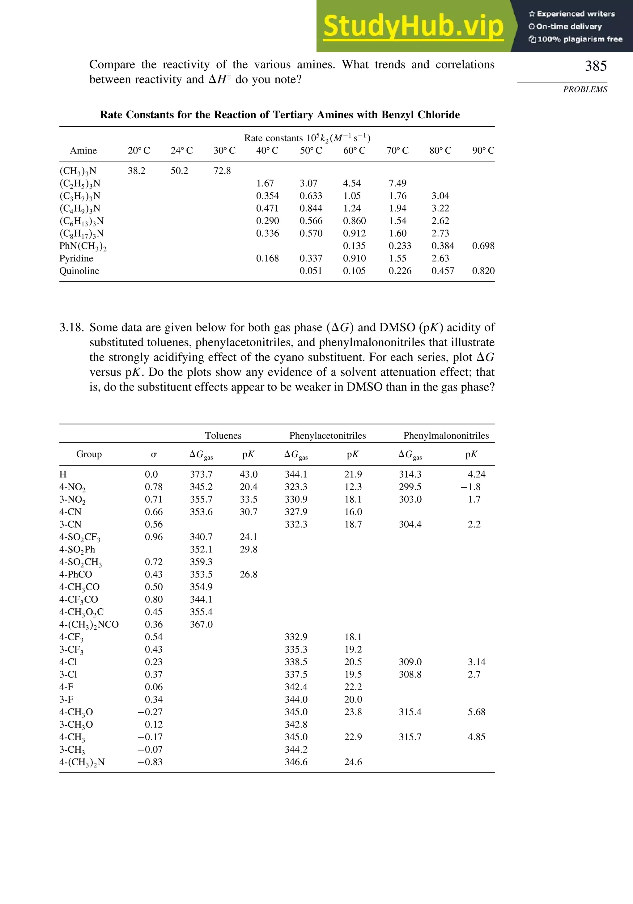 385
PROBLEMS
Compare the reactivity of the various amines. What trends and correlations
between reactivity and H‡
do you note?
Rate Constants for the Reaction of Tertiary Amines with Benzyl Chloride
Rate constants 105
k2M−1
s−1

Amine 20 C 24 C 30 C 40 C 50 C 60 C 70 C 80 C 90 C
CH33N 38.2 50.2 72.8
C2H53N 167 307 454 749
C3H73N 0354 0633 105 176 304
C4H93N 0471 0844 124 194 322
C6H133N 0290 0566 0860 154 262
C8H173N 0336 0570 0912 160 273
PhNCH32 0135 0233 0384 0.698
Pyridine 0168 0337 0910 155 263
Quinoline 0051 0105 0226 0457 0.820
3.18. Some data are given below for both gas phase G and DMSO (pK) acidity of
substituted toluenes, phenylacetonitriles, and phenylmalononitriles that illustrate
the strongly acidifying effect of the cyano substituent. For each series, plot G
versus pK. Do the plots show any evidence of a solvent attenuation effect; that
is, do the substituent effects appear to be weaker in DMSO than in the gas phase?
Toluenes Phenylacetonitriles Phenylmalononitriles
Group  Ggas pK Ggas pK Ggas pK
H 00 3737 430 3441 219 3143 424
4-NO2 078 3452 204 3233 123 2995 −18
3-NO2 071 3557 335 3309 181 3030 17
4-CN 066 3536 307 3279 160
3-CN 056 3323 187 3044 22
4-SO2CF3 096 3407 241
4-SO2Ph 3521 298
4-SO2CH3 072 3593
4-PhCO 043 3535 268
4-CH3CO 050 3549
4-CF3CO 080 3441
4-CH3O2C 045 3554
4-CH32NCO 036 3670
4-CF3 054 3329 181
3-CF3 043 3353 192
4-Cl 023 3385 205 3090 314
3-Cl 037 3375 195 3088 27
4-F 006 3424 222
3-F 034 3440 200
4-CH3O −027 3450 238 3154 568
3-CH3O 012 3428
4-CH3 −017 3450 229 3157 485
3-CH3 −007 3442
4-CH32N −083 3466 246
 