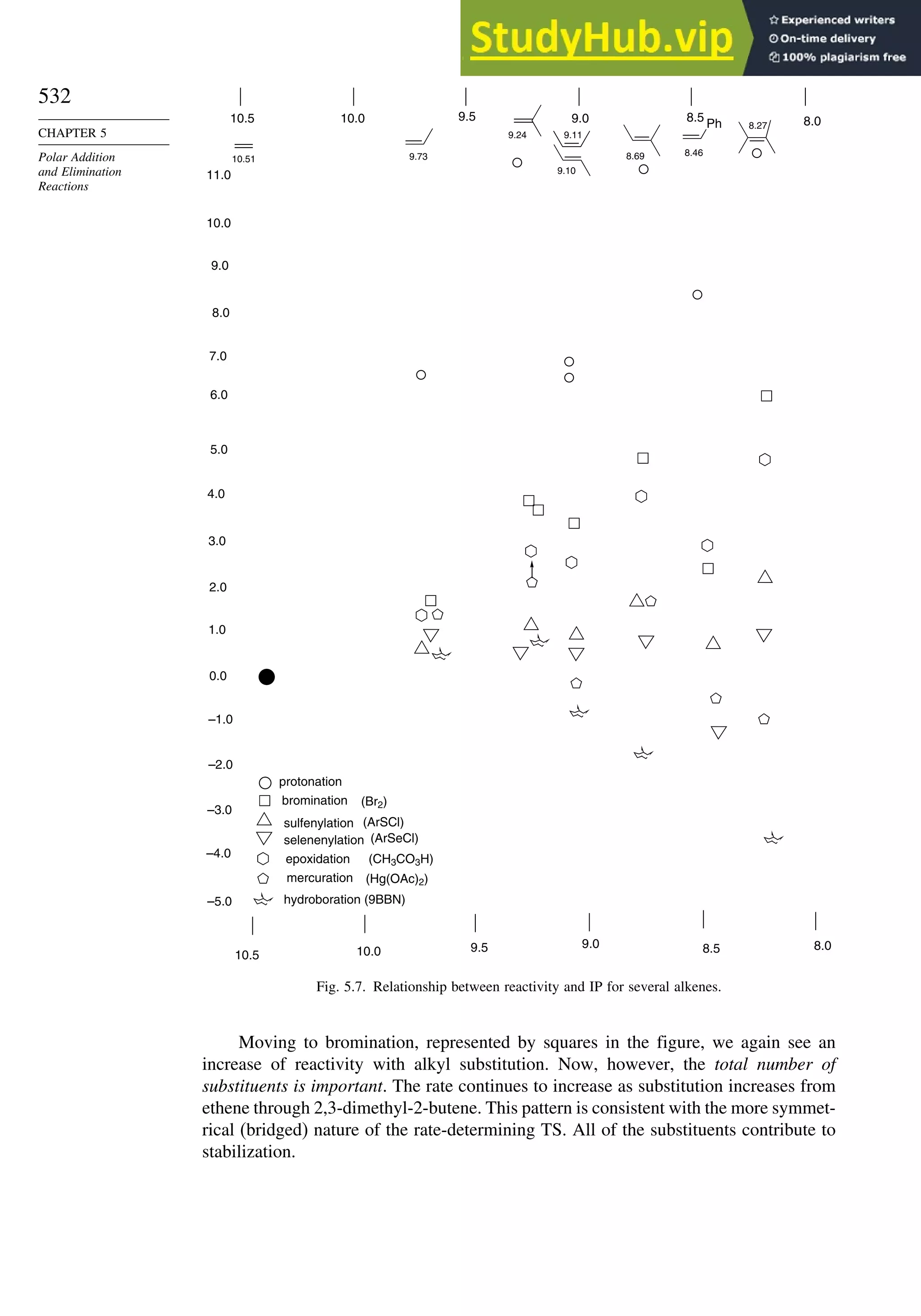 Advanced Organic Chemistry FIFTH EDITION Part A  Structure And Mechanisms
