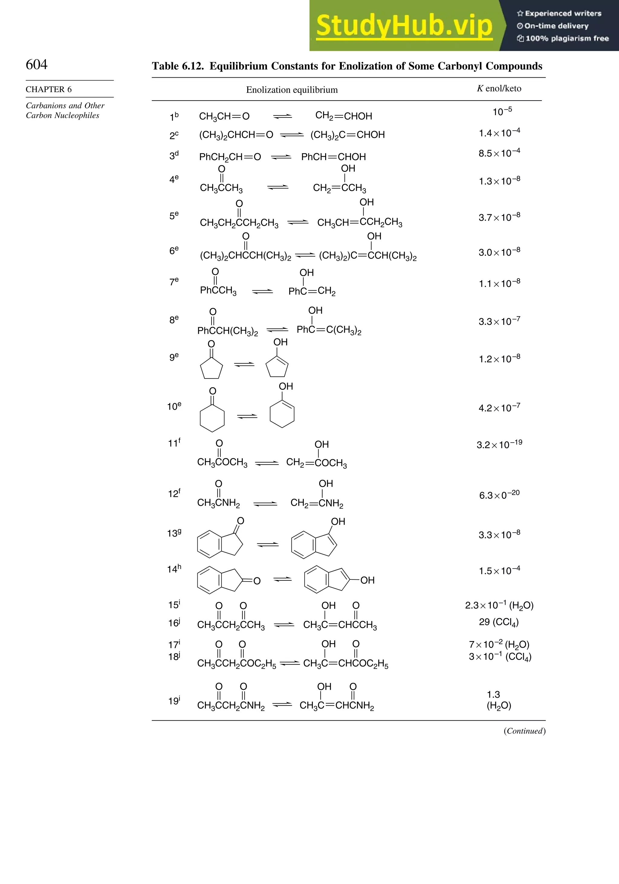 Advanced Organic Chemistry FIFTH EDITION Part A  Structure And Mechanisms