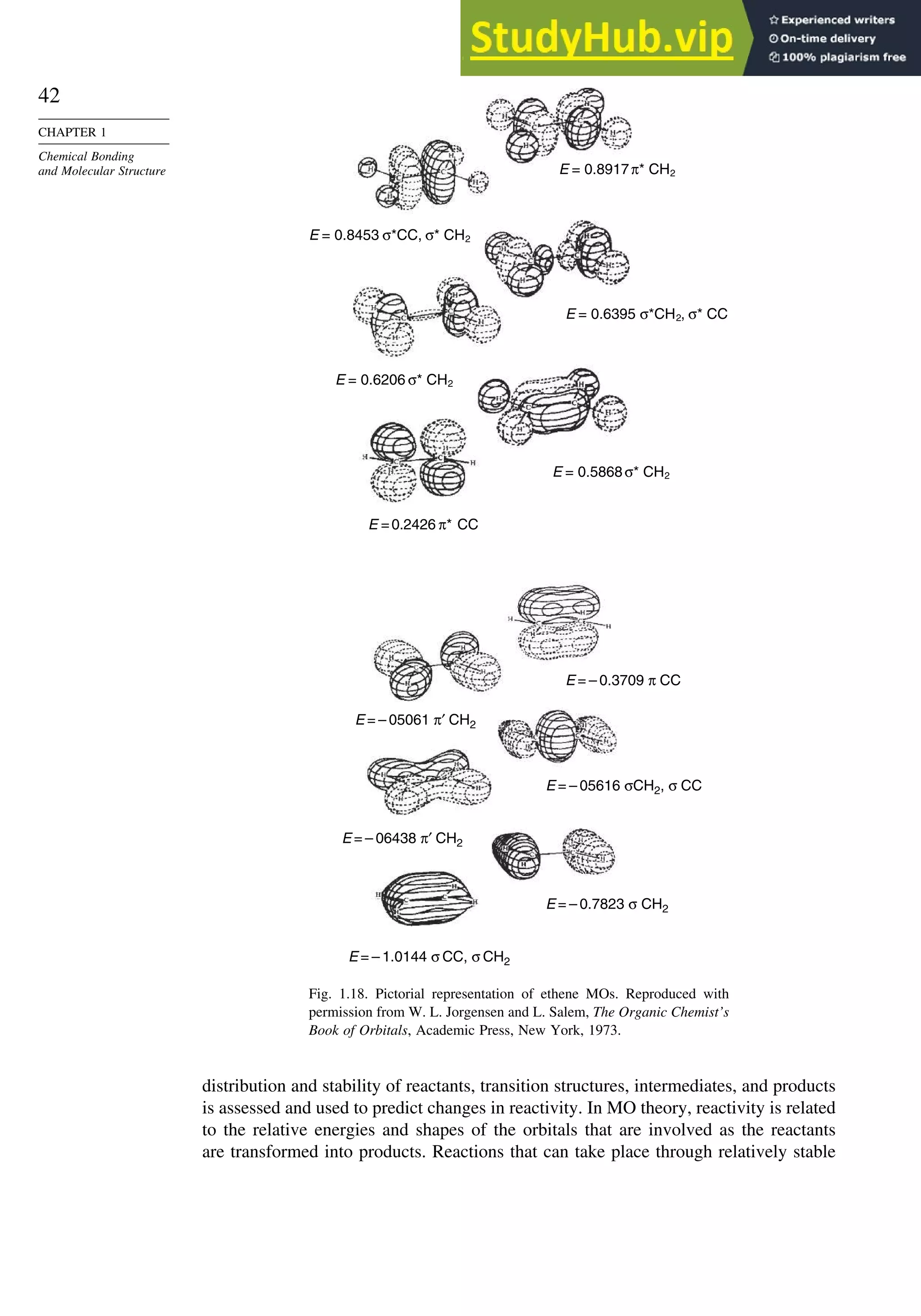 42
CHAPTER 1
Chemical Bonding
and Molecular Structure
E = 0.8453 σ*CC, σ* CH2
E = 0.6395 σ*CH2, σ* CC
E = 0.6206 σ* CH2
E = 0.5868σ* CH2
E =0.2426 π* CC
E = – 0.3709 π CC
E = – 05061 π′ CH2
E = – 05616 σCH2, σ CC
E = – 06438 π′ CH2
E = – 0.7823 σ CH2
E = – 1.0144 σ CC, σ CH2
E = 0.8917π* CH2
Fig. 1.18. Pictorial representation of ethene MOs. Reproduced with
permission from W. L. Jorgensen and L. Salem, The Organic Chemist’s
Book of Orbitals, Academic Press, New York, 1973.
distribution and stability of reactants, transition structures, intermediates, and products
is assessed and used to predict changes in reactivity. In MO theory, reactivity is related
to the relative energies and shapes of the orbitals that are involved as the reactants
are transformed into products. Reactions that can take place through relatively stable
 