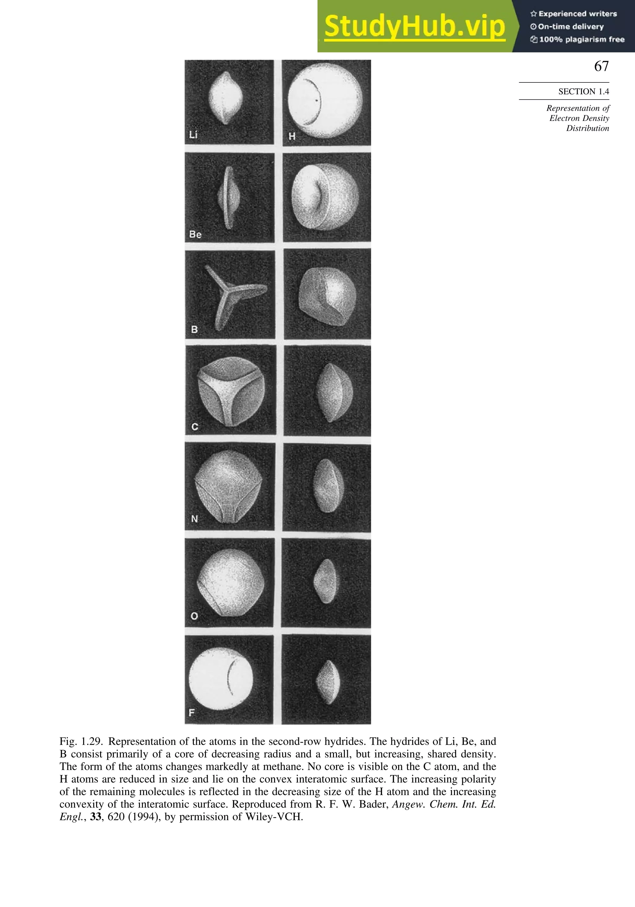 67
SECTION 1.4
Representation of
Electron Density
Distribution
Fig. 1.29. Representation of the atoms in the second-row hydrides. The hydrides of Li, Be, and
B consist primarily of a core of decreasing radius and a small, but increasing, shared density.
The form of the atoms changes markedly at methane. No core is visible on the C atom, and the
H atoms are reduced in size and lie on the convex interatomic surface. The increasing polarity
of the remaining molecules is reflected in the decreasing size of the H atom and the increasing
convexity of the interatomic surface. Reproduced from R. F. W. Bader, Angew. Chem. Int. Ed.
Engl., 33, 620 (1994), by permission of Wiley-VCH.
 