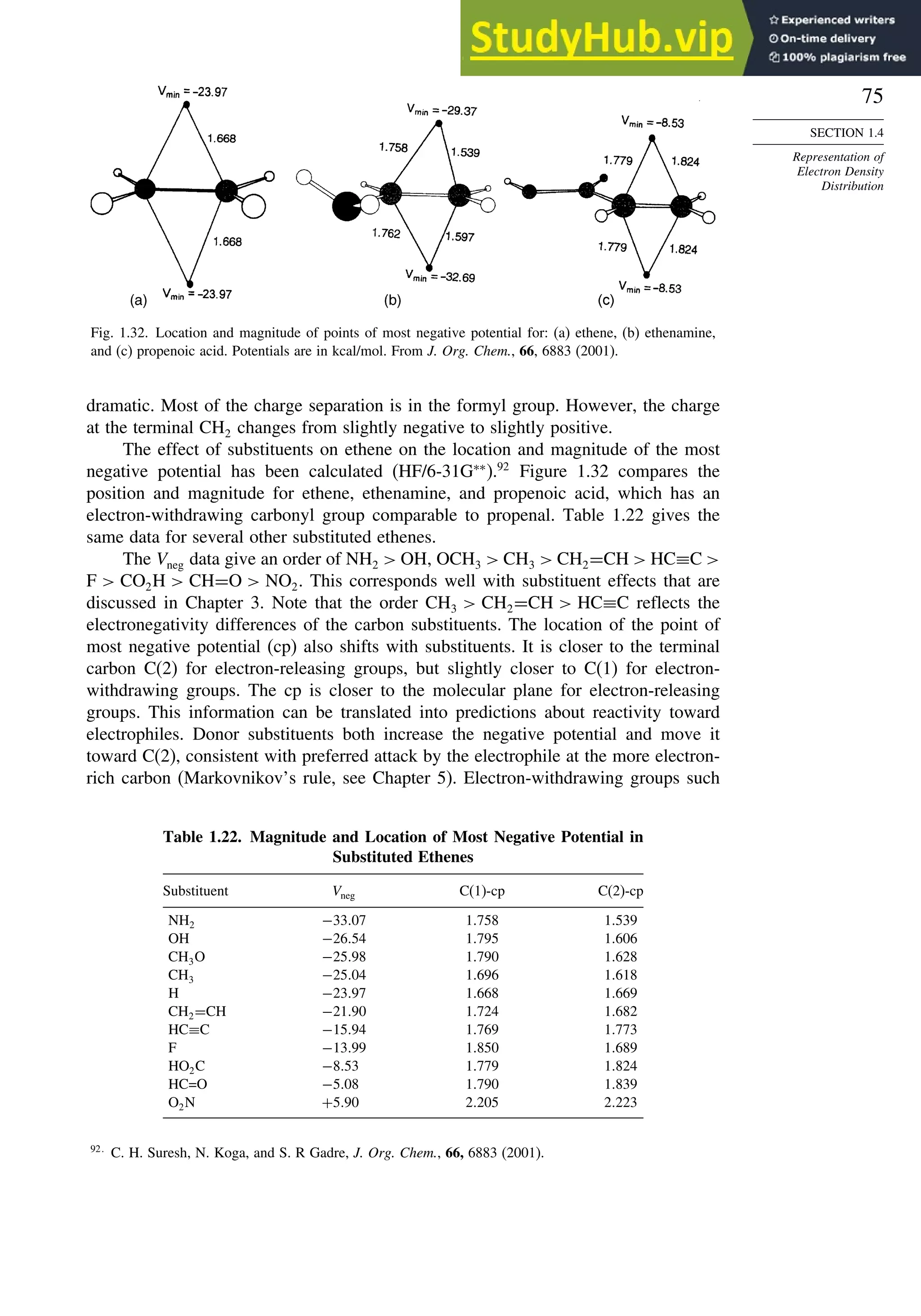 75
SECTION 1.4
Representation of
Electron Density
Distribution
Fig. 1.32. Location and magnitude of points of most negative potential for: (a) ethene, (b) ethenamine,
and (c) propenoic acid. Potentials are in kcal/mol. From J. Org. Chem., 66, 6883 (2001).
dramatic. Most of the charge separation is in the formyl group. However, the charge
at the terminal CH2 changes from slightly negative to slightly positive.
The effect of substituents on ethene on the location and magnitude of the most
negative potential has been calculated (HF/6-31G∗∗
).92
Figure 1.32 compares the
position and magnitude for ethene, ethenamine, and propenoic acid, which has an
electron-withdrawing carbonyl group comparable to propenal. Table 1.22 gives the
same data for several other substituted ethenes.
The Vneg data give an order of NH2  OH, OCH3  CH3  CH2=CH  HC≡C 
F  CO2H  CH=O  NO2. This corresponds well with substituent effects that are
discussed in Chapter 3. Note that the order CH3  CH2=CH  HC≡C reflects the
electronegativity differences of the carbon substituents. The location of the point of
most negative potential (cp) also shifts with substituents. It is closer to the terminal
carbon C(2) for electron-releasing groups, but slightly closer to C(1) for electron-
withdrawing groups. The cp is closer to the molecular plane for electron-releasing
groups. This information can be translated into predictions about reactivity toward
electrophiles. Donor substituents both increase the negative potential and move it
toward C(2), consistent with preferred attack by the electrophile at the more electron-
rich carbon (Markovnikov’s rule, see Chapter 5). Electron-withdrawing groups such
Table 1.22. Magnitude and Location of Most Negative Potential in
Substituted Ethenes
Substituent Vneg C(1)-cp C(2)-cp
NH2 −3307 1758 1539
OH −2654 1795 1606
CH3O −2598 1790 1628
CH3 −2504 1696 1618
H −2397 1668 1669
CH2=CH −2190 1724 1682
HC≡C −1594 1769 1773
F −1399 1850 1689
HO2C −853 1779 1824
HC=O −508 1790 1839
O2N +590 2205 2223
92
C. H. Suresh, N. Koga, and S. R Gadre, J. Org. Chem., 66, 6883 (2001).
 