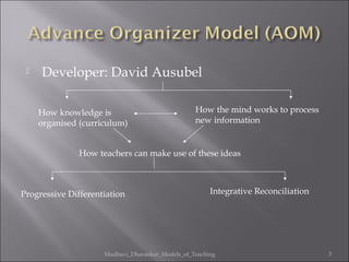    Developer: David Ausubel

     How knowledge is                             How the mind works to process
     organised (curriculum)                       new information


               How teachers can make use of these ideas



Progressive Differentiation                            Integrative Reconciliation




                     Madhavi_Dharankar_Models_of_Teaching                           3
 