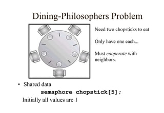 Dining-Philosophers Problem
• Shared data
semaphore chopstick[5];
Initially all values are 1
Need two chopsticks to eat
Only have one each...
Must cooperate with
neighbors.
 