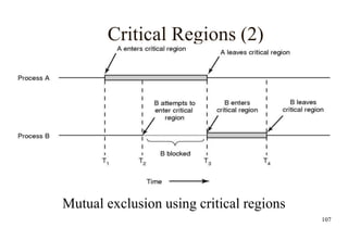 107
Critical Regions (2)
Mutual exclusion using critical regions
 