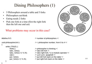 115
Dining Philosophers (1)
• 5 Philosophers around a table and 5 forks
• Philosophers eat/think
• Eating needs 2 forks
• Pick one fork at a time (first the right fork
then the left one and eat)
What problems may occur in this case?
 