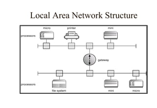 Local Area Network Structure
 