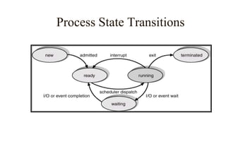 Process State Transitions
 