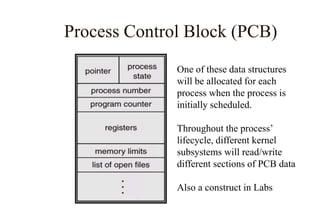 Process Control Block (PCB)
One of these data structures
will be allocated for each
process when the process is
initially scheduled.
Throughout the process’
lifecycle, different kernel
subsystems will read/write
different sections of PCB data
Also a construct in Labs
 