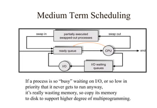 Medium Term Scheduling
If a process is so “busy” waiting on I/O, or so low in
priority that it never gets to run anyway,
it’s really wasting memory, so copy its memory
to disk to support higher degree of multiprogramming.
 