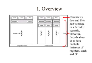1. Overview
Code (text),
data and files
don’t change
in a threaded
scenario.
However,
threads allow
us to have
multiple
instances of
registers, stack,
and PC.
 