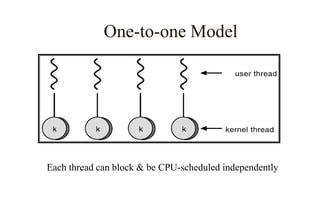 One-to-one Model
Each thread can block & be CPU-scheduled independently
 