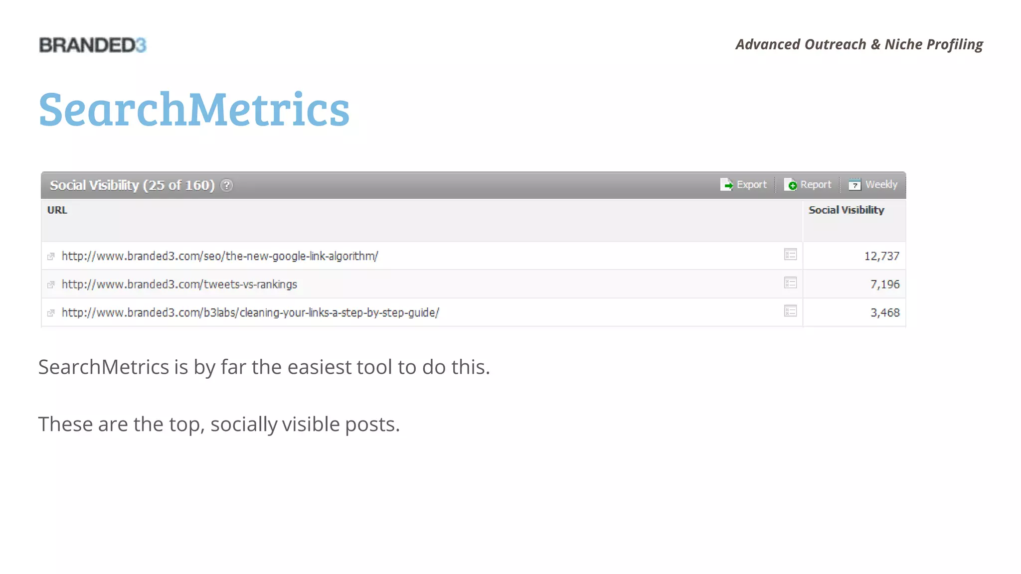 Advanced Outreach & Niche Profiling




SearchMetrics




SearchMetrics is by far the easiest tool to do this.

These are the top, socially visible posts.
 