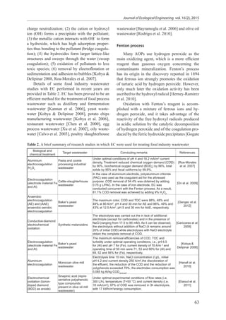 63
Journal of Ecological Engineering vol. 16(2), 2015
charge neutralization; (2) the cation or hydroxyl
ion (OH) forms a precipitate with the pollutant;
(3) the metallic cation interacts with OH−
to form
a hydroxide, which has high adsorption proper-
ties thus bonding to the pollutant (bridge coagula-
tion); (4) the hydroxides form larger lattice-like
structures and sweeps through the water (sweep
coagulation); (5) oxidation of pollutants to less
toxic species; (6) removal by electroﬂotation or
sedimentation and adhesion to bubbles [Kobya &
Delipinar 2008, Roa-Morales et al. 2007].
Details of some food industry wastewater
studies with EC performed in recent years are
provided in Table 2. EC has been proved to be an
efficient method for the treatment of food process
wastewater such as distillery and fermentation
wastewater [Kannan et al. 2006], yeast waste-
water [Kobya & Delipinar 2008], potato chips
manufacturing wastewater [Kobya et al. 2006],
restaurant wastewater [Chen et al. 2000], egg
process wastewater [Xu et al. 2002], oily waste-
water [Calvo et al. 2003], poultry slaughterhouse
wastewater [Bayramoglu et al. 2006] and olive oil
wastewater [Rodrigo et al. 2010].
Fenton process
Many AOPs use hydrogen peroxide as the
main oxidizing agent, which is a more efﬁcient
reagent than gaseous oxygen concerning the
contaminants mineralization. Fenton’s process
has its origin in the discovery reported in 1894
that ferrous ion strongly promotes the oxidation
of tartaric acid by hydrogen peroxide. However,
only much later the oxidation activity has been
ascribed to the hydroxyl radical [Herney-Ramirez
et al. 2010].
Oxidation with Fenton’s reagent is accom-
plished with a mixture of ferrous ions and hy-
drogen peroxide, and it takes advantage of the
reactivity of the free hydroxyl radicals produced
in acidic solution by the catalytic decomposition
of hydrogen peroxide and of the coagulation pro-
duced by the ferric hydroxide precipitates [Gogate
Table 2. A brief summary of research studies in which EC were used for treating food industry wastewater
Biological and
chemical treatment
Target wastewater Concluding remarks References
Aluminium
electrocoagulation
/H2
O2
Pasta and cookie
processing industrial
wastewater
Under optimal conditions of pH 4 and 18.2 mA/m2
current
density, Treatment reduced chemical oxygen demand (COD)
by 90%, biochemical oxygen demand (BOD5
) by 96%, total
solids by 95% and fecal coliforms by 99.9%.
[Roa-Morales
et al. 2007]
Electrocoagulation
(electrode material Fe
and Al)
Cattle-slaughterhouse
wastewater
In the case of aluminium electrode, polyaluminum chloride
(PAC) was used as the coagulant aid for the aforesaid
purpose. COD removal of 94.4% was obtained by adding
0.75 g L/PAC. In the case of iron electrode, EC was
conducted concurrent with the Fenton process. As a result,
81.1% COD removal was achieved by adding 9% H2
O2
.
[Ün et al. 2009]
Anaerobic
electrocoagulation
(AE) and (AAE)
anaerobic-aerobic
electrocoagulation
Baker’s yeast
wastewater
The maximum color, COD and TOC were 88%, 48% and
49% at 80 A/m2
, pH 4 and 30 min for AE and 86%, 49% and
43% at 12.5 A/m2
, pH 5 and 30 min for AAE, respectively.
[Gengec et al.
2012]
Conductive-diamond
electrochemical
oxidation
Synthetic melanoidins
The electrolysis was carried out the in lack of additional
electrolyte (except for carbonates) and in the presence of
NaCl (ranging from 17.5 to 85 mM). As it can be observed,
the electrolysis without addition of NaCl (it remains around
20% of initial COD) while electrolyses with NaCl electrolyte
obtain the complete removal of COD.
[Canizares et al.
2009]
Electrocoagulation
(electrode material Fe
and Al)
Baker’s yeast
wastewater
The maximum removal efﬁciencies of COD, TOC and
turbidity under optimal operating conditions, i.e., pH 6.5
for (Al) and pH 7 for (Fe), current density of 70 A/m 2
and
operating time of 50 min were 71, 53 and 90% for (Al) and
69, 52 and 56% for (Fe), respectively.
[Kobya &
Delipinar 2008]
Aluminium
electrocoagulation
Moroccan olive mill
wastewater
Electrolysis time 15 min, NaCl concentration 2 g/L, initial
pH 4.2 and current density 250 A/m2
,the discoloration of
the effluent, the reduction of the COD and the reduction of
polyphenols exceeded 70%, the electrodes consumption was
0.085 kg Al/kg CODremoved
.
[Hanaﬁ et al.
2010]
Electrochemical
oxidation (boron-
doped diamond
(BDD) as anode)
Sinapinic acid (repre-
sentative polyphenolic
type compounds
present in olive oil mill
wastewater)
Under optimal experimental conditions of ﬂow rates (i.e.
300 L/h), temperature (T=50 °C) and current density (i.e.
10 mA/cm2
), 97% of COD was removed in 3h electrolysis,
with 17 kWh/m3
energy consumption.
[Elaoud et al.
2011]
 