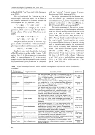 Journal of Ecological Engineering vol. 16(2), 2015
64
& Pandit 2004, Pera-Titus et al. 2004, Canizares
et al. 2009].
The mechanism of the Fenton’s process is
quite complex, and some papers can be found in
the literature where tens of equations are used for
its description (Eq. 1) [Mert et al. 2010].
	Fe2+
+ H2
O2
→ Fe3+
+ OH−
+ OH•
	(1)
As iron(II) acts as a catalyst, it has to be re-
generated, which seems to occur through the fol-
lowing scheme [Pérez et al. 2002, Rivas et al.
2003]:
	Fe3
+ H2
O2
→ Fe2+
+ HO2•
+ H+
	(2)
	Fe3
+ HO2
•
→ Fe2+
+ O2
+ H+
	(3)
The photo-Fenton process, as its name sug-
gests, is rather similar to the Fenton one, but em-
ploying also radiation [Tokumura et al. 2006].
	Fe(OH)2
+
+ hʋ → Fe2+
+ HO•
	(4)
Its effectiveness is attributed to the photolysis
of Fe(III) cations in acidic media yielding Fe(II)
cations (Eq. 4). In this process, the regeneration
of Fe2+
by photo-reduction of Fe3+
is accelerated,
this photo-reduction being an additional source of
highly oxidative hydroxyl radicals, as compared
with the “simple” Fenton’s process [Herney-
Ramirez et al. 2010, Stasinakis 2008].
The major parameters affecting Fenton pro-
cess are solution’s pH, amount of ferrous ions,
concentration of H2
O2
, initial concentration of the
pollutant and presence of other ions [Mert et al.
2010, Stasinakis 2008, de Sena et al. 2009].
The main advantage of the process is deg-
radation organic as well as inorganic pollutants
that will leading to high mineralization levels
[Sanz et al. 2003, Canizares et al. 2009, Sta-
sinakis 2008, de Sena et al. 2009, Martins et al.
2011].Among the advanced oxidation processes,
the easy-to-handle Fenton’s reaction has proven
to be more effective in terms of removal rate as
well as operating expenses for the treatment of
toxic and/or refractory food industrial waste-
water (Table 3) such as baker’s yeast industry
efﬂuents [Altinbas 2003], juice wastewater
[Amora et al. 2012], meat industry wastewater
[de Sena et al. 2009], coffee effluent [Tokumura
et al. 2008], winery and distillery wastewater
[Oller et al. 2011], olive mill wastewater [Zor-
pas & Costa 2010] etc.
Table 3. A brief summary of research studies in which Fenton process were used for treating food industry
wastewater
Biological and
chemical treatment
Target wastewater Concluding remarks References
Fenton’s oxidation
Baker’s yeast industry
efﬂuents
The best dosage was 1200 mg/L Fe2+
/800 mg/L H2
O2
at pH 4
and in reaction time of 20 min for mineralization of DOC and
COD. For these conditions, The maximum color, DOC and
COD were 99%, 90% and 88%.
[Pala & Erden
2005]
Photo-Fenton
oxidation
Synthetic apple-juice
wastewater
At the selected operation conditions (5800 ppm H2
O2
,40 ppm
Fe2+
, pH 4.2 and 26 °C), 91% mineralization was achieved in
40 min when treating a synthetic wastewater with 700 ppm
of the total organic carbon (TOC).
[Durán et al.
2011]
Fenton’s oxidation Livestock wastewater
The optimum ratio of H2
O2
(mg/L) to the initial CODcr
was 1.05.
The optimum initial pH were 3.5–4, H2
O2
/ Fe2+
was 2 and the
optimum reaction time 30 min. The removal ratios of CODcr
and color of the supernatant after static precipitation of the
produced sludge were 88 and 95.4%, respectively.
[Lee & Shoda
2003]
Photo-Fenton
oxidation
Coffee efﬂuent
The results suggest that the UV/H2
O2
/ Fe2+
system is very
efﬁcient for the treatment of coffee efﬂuents. The mineraliza-
tion of 250 mg/L model coffee efﬂuent was not complete but
about 90% mineralization was found after 200 min of UV
irradiation.
[Tokumura
et al. 2006]
Solar photo-Fenton
oxidation
Winery wastewaters
Under optimal conditions, 61% TOC was achieved in 360 min.
Temperature and initial concentrations of H2
O2
and oxalic acid
were the most significant factors affecting the wastewater
mineralization. The addition of H2
O2
can be used to control the
mineralization degree of this type of wastewater.
[Monteagudo
et al. 2012]
Fenton’s oxidation Synthetic melanoidins
These high concentrations of refractory carbonis is not able to
achieve the complete mineralization of the waste, and a high
TOC remains at the end of the treatment (>40%).
[Canizares
et al. 2009]
Fenton, Fenton-like
process
Olive oil mill wastewater
Processes showed high COD (>80%) and total-phenol (>85%)
removal performance on evaluated efﬂuents
[Mert et al.
2010]
Electro-Fenton Olive mill wastewater
Considered as a pre-treatment (COD removal 53%) before
anaerobic digestion and ultrafiltration resulting in a complete
detoxify of effluent.
[Khoufi et al.
2009]
 