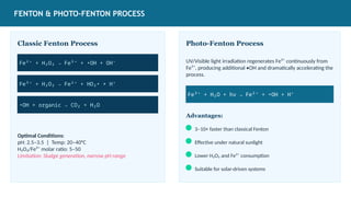 Fendon Oxidation Process Advanced Oxidation Processes in Water Treatment: Mechanisms ...