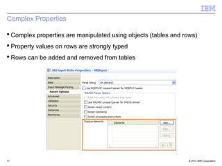 Complex Properties

 Complex properties are manipulated using objects (tables and rows)
 Property values on rows are strongly typed
 Rows can be added and removed from tables




17                                                              © 2012 IBM Corporation
 