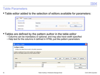 Table Parameters
 Table editor added to the selection of editors available for parameters:




 Tables are defined by the pattern author in the table editor
     – Columns can be mandatory or optional, and may also have width specified
     – Help text for the columns in defined in HTML just like pattern parameters




35                                  Pattern Building in WebSphere Message Broker   © 2012 IBM Corporation
 