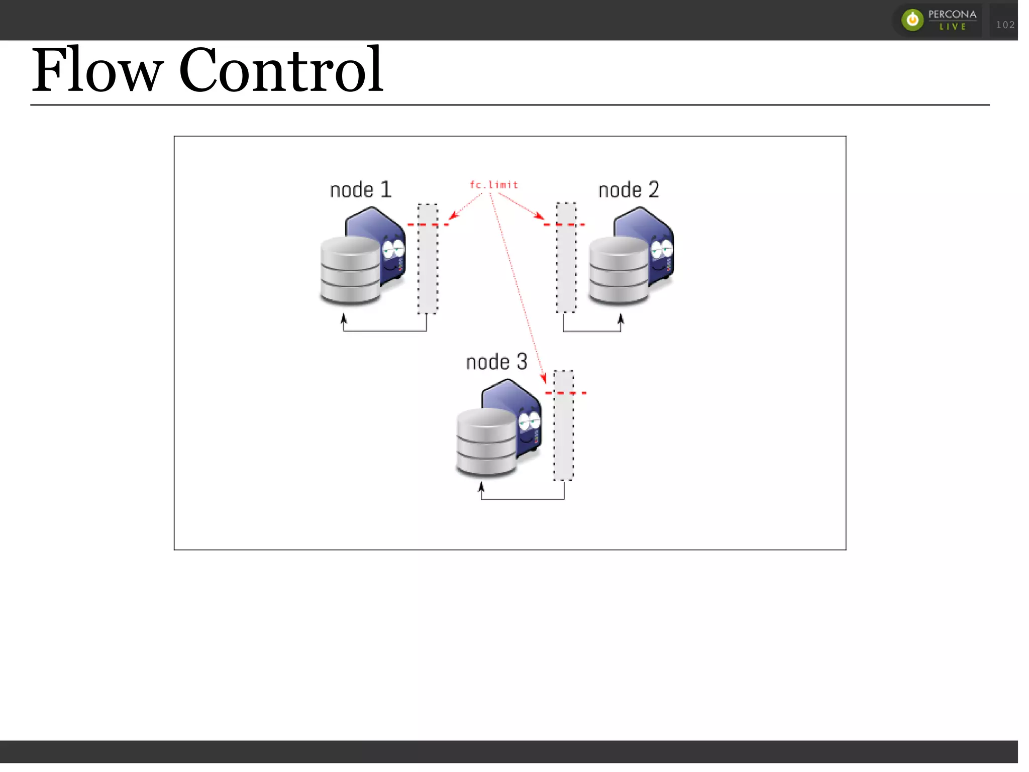 Flow Control
 
 
102
 