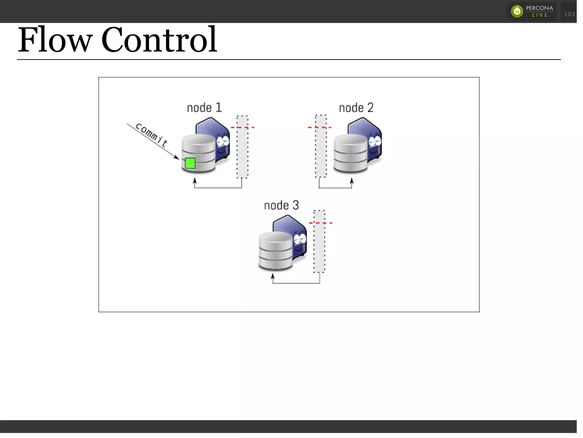 Flow Control
 
 
103
 