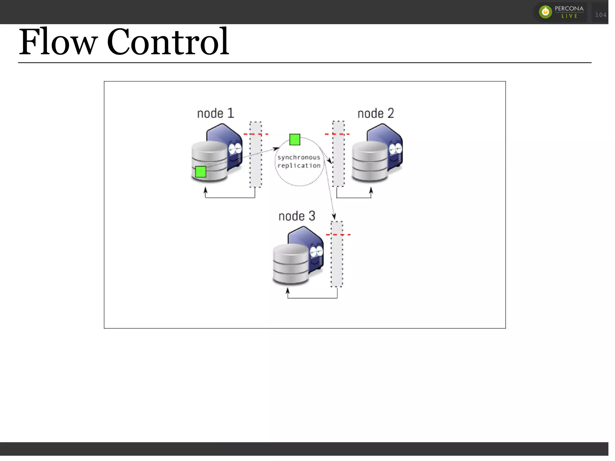Flow Control
 
 
104
 