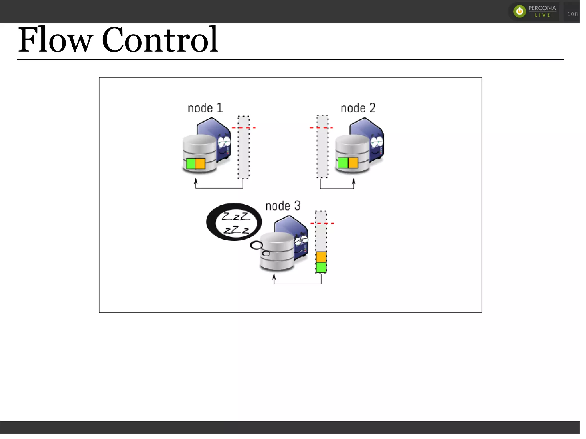 Flow Control
 
 
108
 