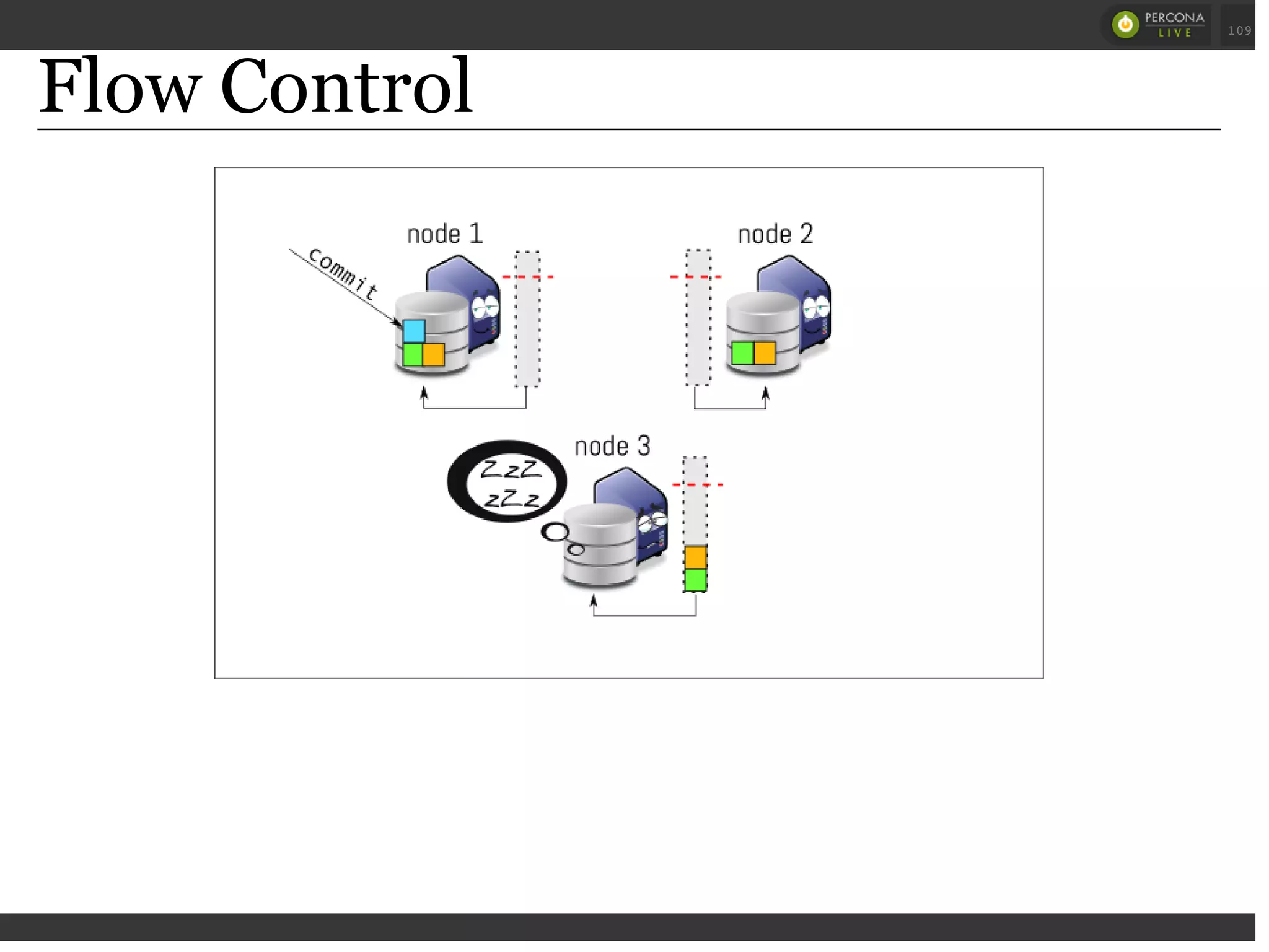 Flow Control
 
 
109
 