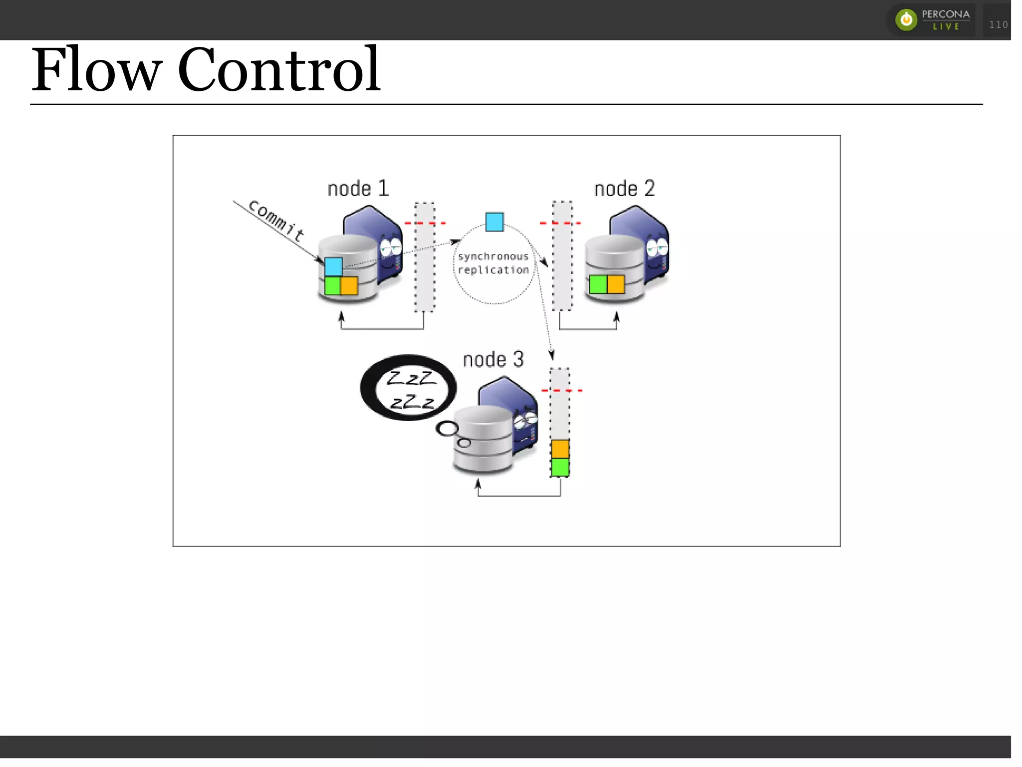 Flow Control
 
 
110
 