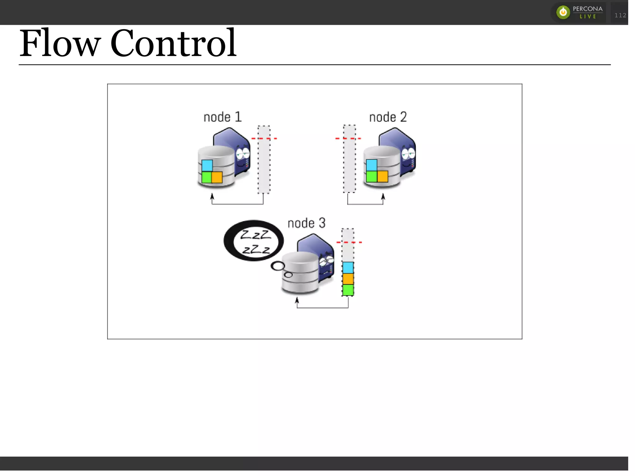 Flow Control
 
 
112
 