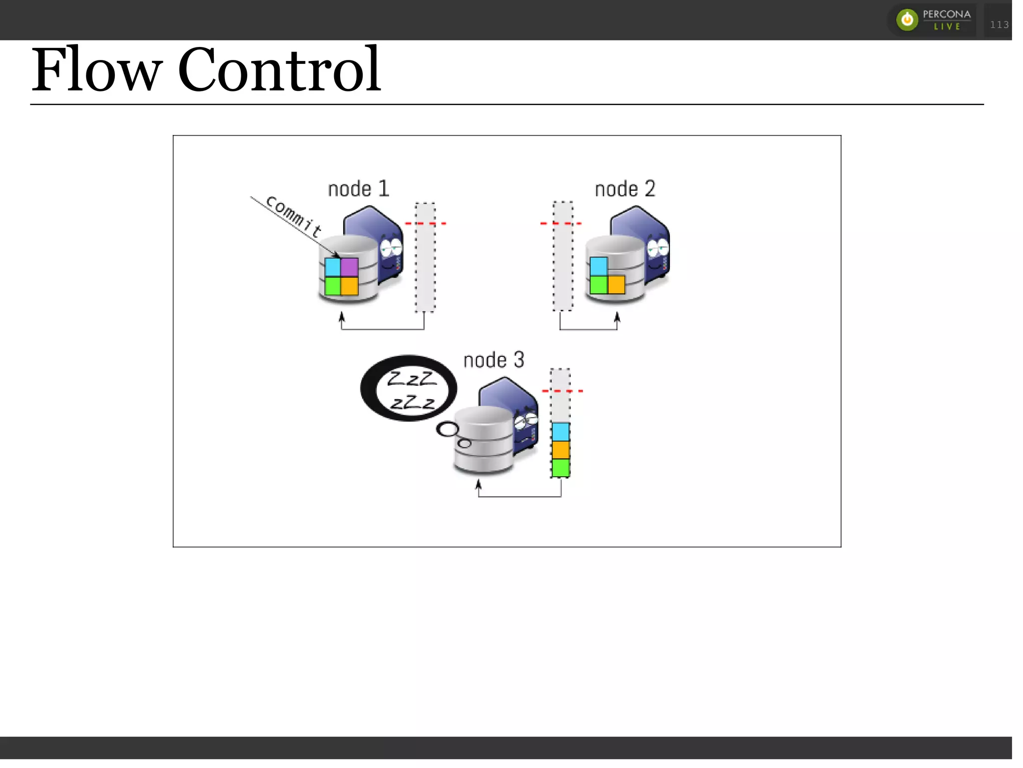 Flow Control
 
 
113
 