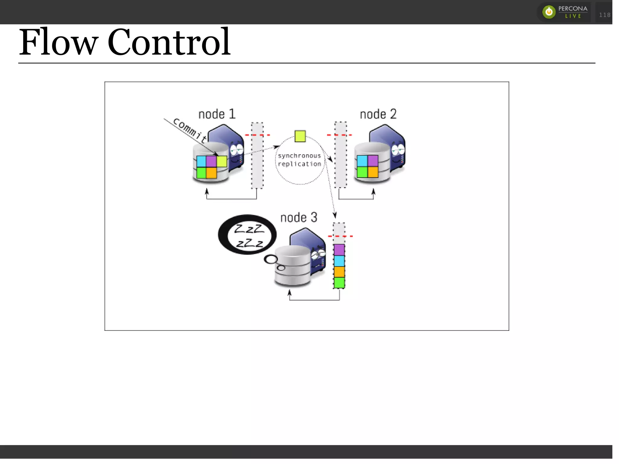 Flow Control
 
 
118
 