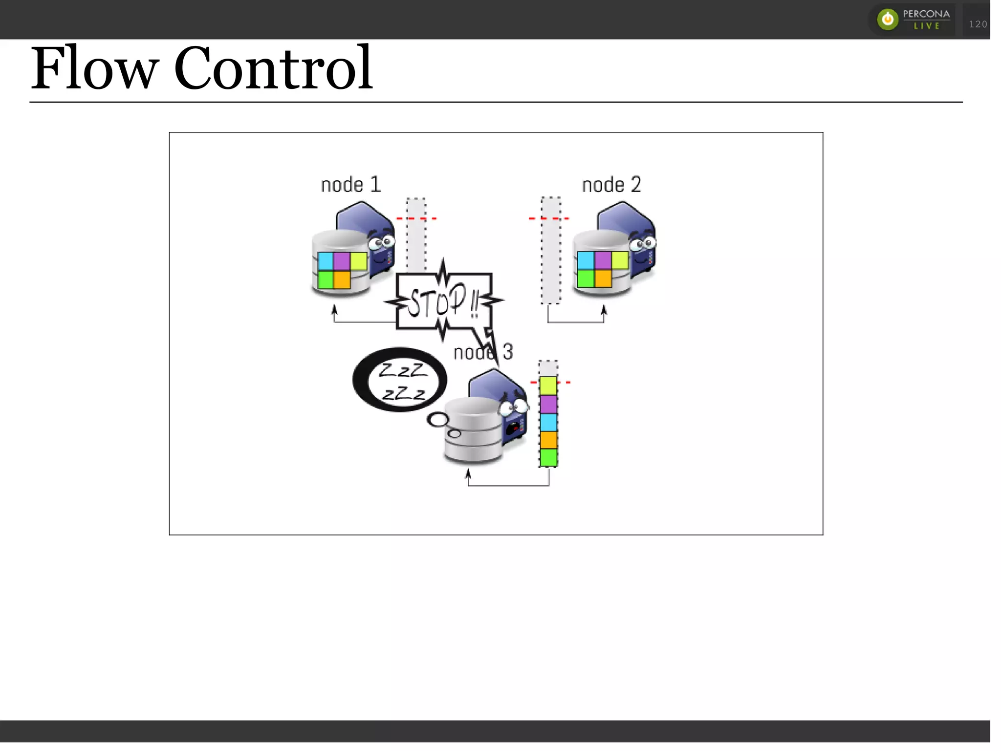 Flow Control
 
 
120
 