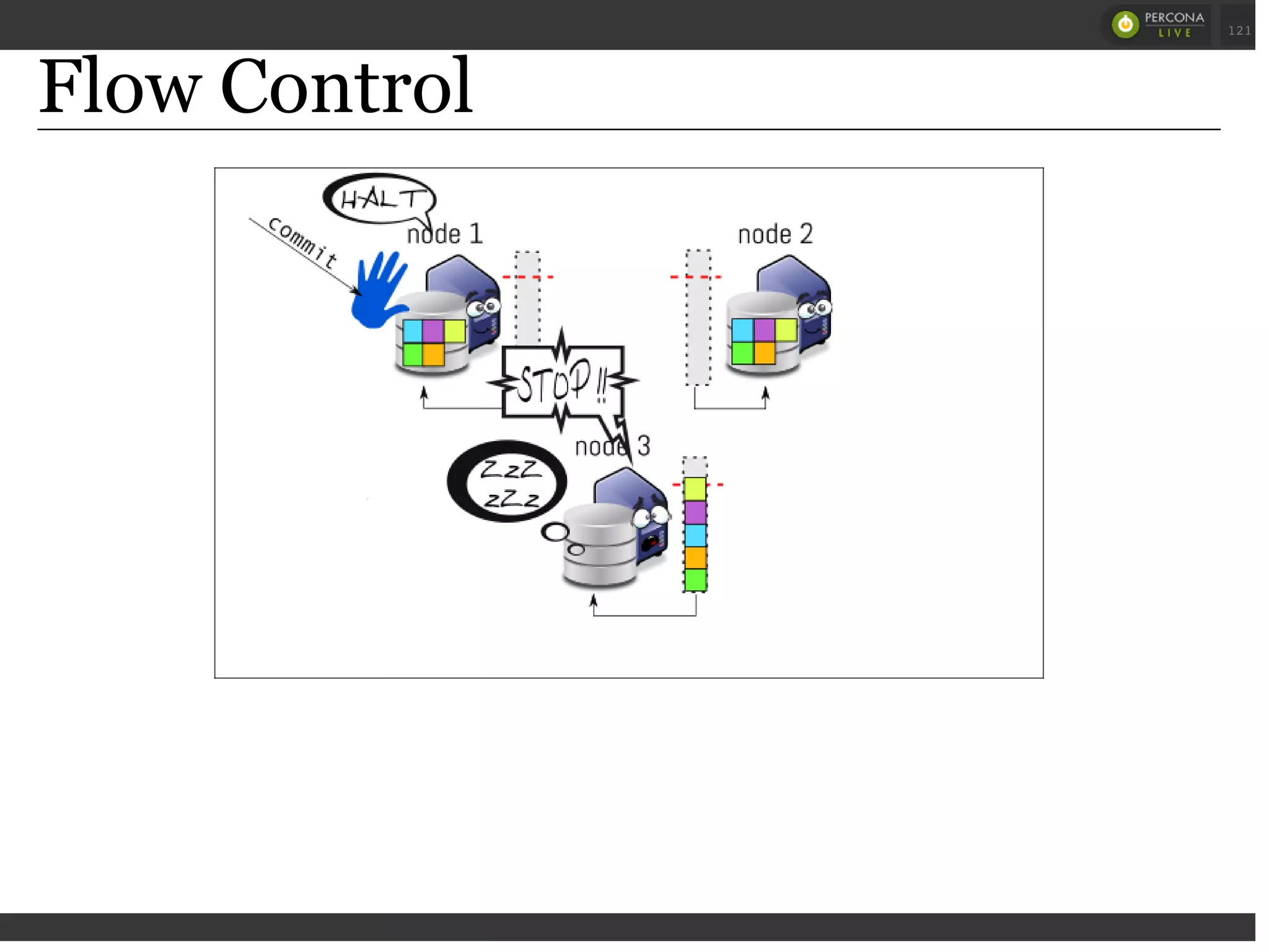 Flow Control
 
 
121
 
